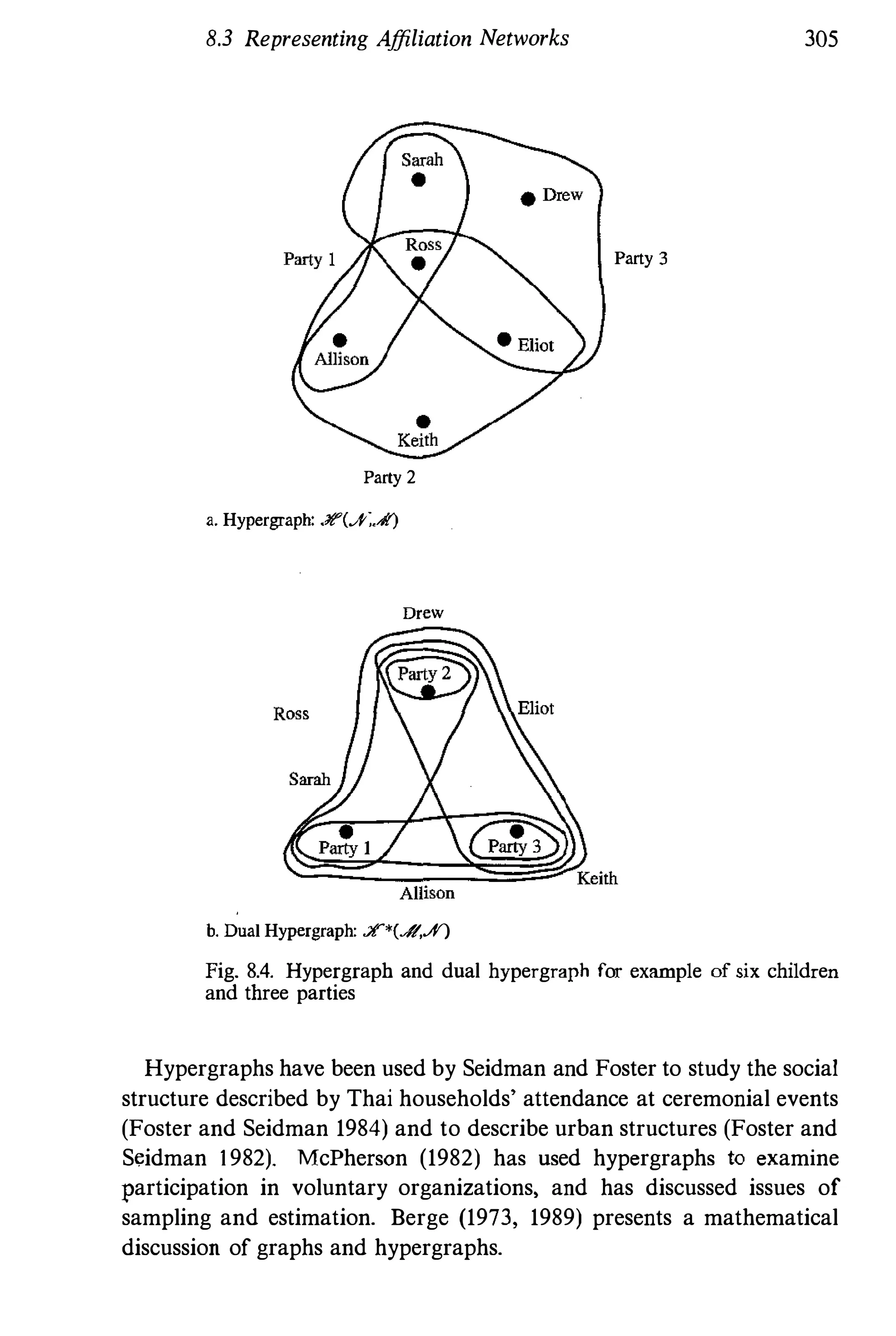 8.3 Representing Affiliation Networks 305
Party 3
Party 2
a. Hypergraph: .ff(£..ff)
Drew
h. Dual Hypergraph: f*(JI,,A/)
Fig. 8.4. Hypergraph and dual hypergraph for example of six children
and three parties
Hypergraphs have been used by Seidman and Foster to study the social
structure described by Thai households' attendance at ceremonial events
(Foster and Seidman 1984) and to describe urban structures (Foster and
Seidman 1982). McPherson (1982) has used hypergraphs to examine
participation in voluntary organizations, and has discussed issues of
sampling and estimation. Berge (1973, 1989) presents a mathematical
discussion of graphs and hypergraphs.
 