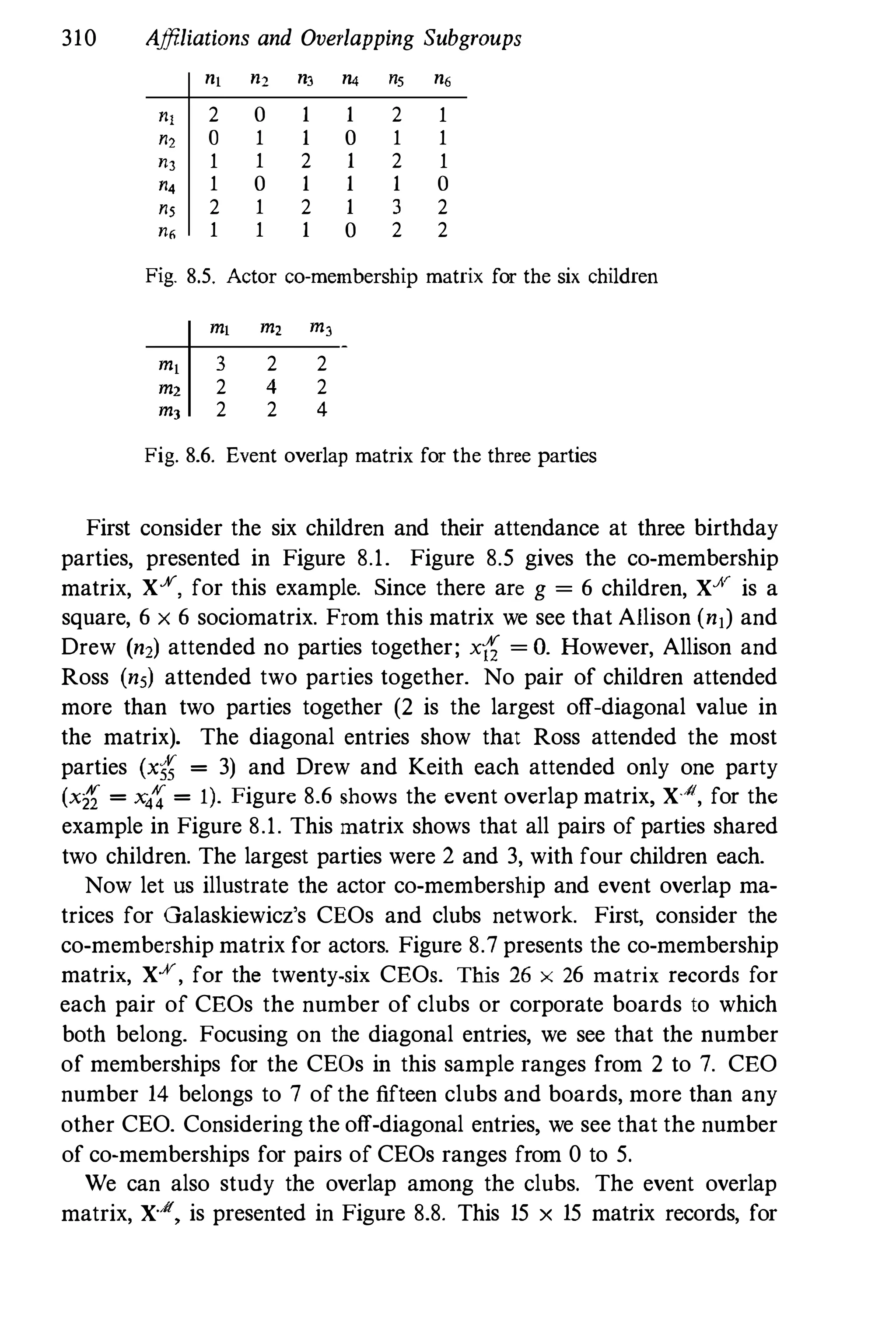 310 Affiliations and Overlapping Subgroups
nl "2 n3 n4 "5 n6
"I 2 0 1 1 2 1
", 0 1 1 0 1 1
n3 1 1 2 1 2 1
"4 1 0 1 1 1 0
", 2 1 2 1 3 2
n, 1 1 1 0 2 2
Fig. 8.5. Actor co-membership matrix for the six children
ml m, m3
ml 3 2 2
m2 2 4 2
m3 2 2 4
Fig. 8.6. Event overlap matrix for the three parties
First consider the six children and their attendance at three birthday
parties, presented in Figure 8.1. Figure 8.5 gives the co-membership
matrix, XY, for this example. Since there are g = 6 children, XY is a
square, 6 x 6 sociomatrix. From this matrix we see that Allison (nl) and
Drew (n,) attended no parties together; xli = O. However, Allison and
Ross (n5) attended two parties together. No pair of children attended
more than two parties together (2 is the largest off-diagonal value in
the matrix). The diagonal entries show that Ross attended the most
parties (X5� = 3) and Drew and Keith each attended only one party
(X2'i = X4'4 = 1). Figure 8.6 shows the event overlap matrix, X·.tI, for the
example in Figure 8.1. This matrix shows that all pairs of parties shared
two children. The largest parties were 2 and 3, with four children each.
Now let us illustrate the actor co-membership and event overlap ma­
trices for Galaskiewicz's CEOs and clubs network. First, consider the
co-membership matrix for actors. Figure 8.7 presents the co-membership
matrix, X.¥, for the twenty-six CEOs. This 26 x 26 matrix records for
each pair of CEOs the number of clubs or corporate boards to which
both belong. Focusing on the diagonal entries, we see that the number
of memberships for the CEOs in this sample ranges from 2 to 7. CEO
number 14 belongs to 7 of the fifteen clubs and boards, more than any
other CEO. Considering the off-diagonal entries, we see that the number
of co-memberships for pairs of CEOs ranges from 0 to 5.
We can also study the overlap among the clubs. The event overlap
matrix, X.H, is presented in Figure 8.8. This 15 x 15 matrix records, for
 