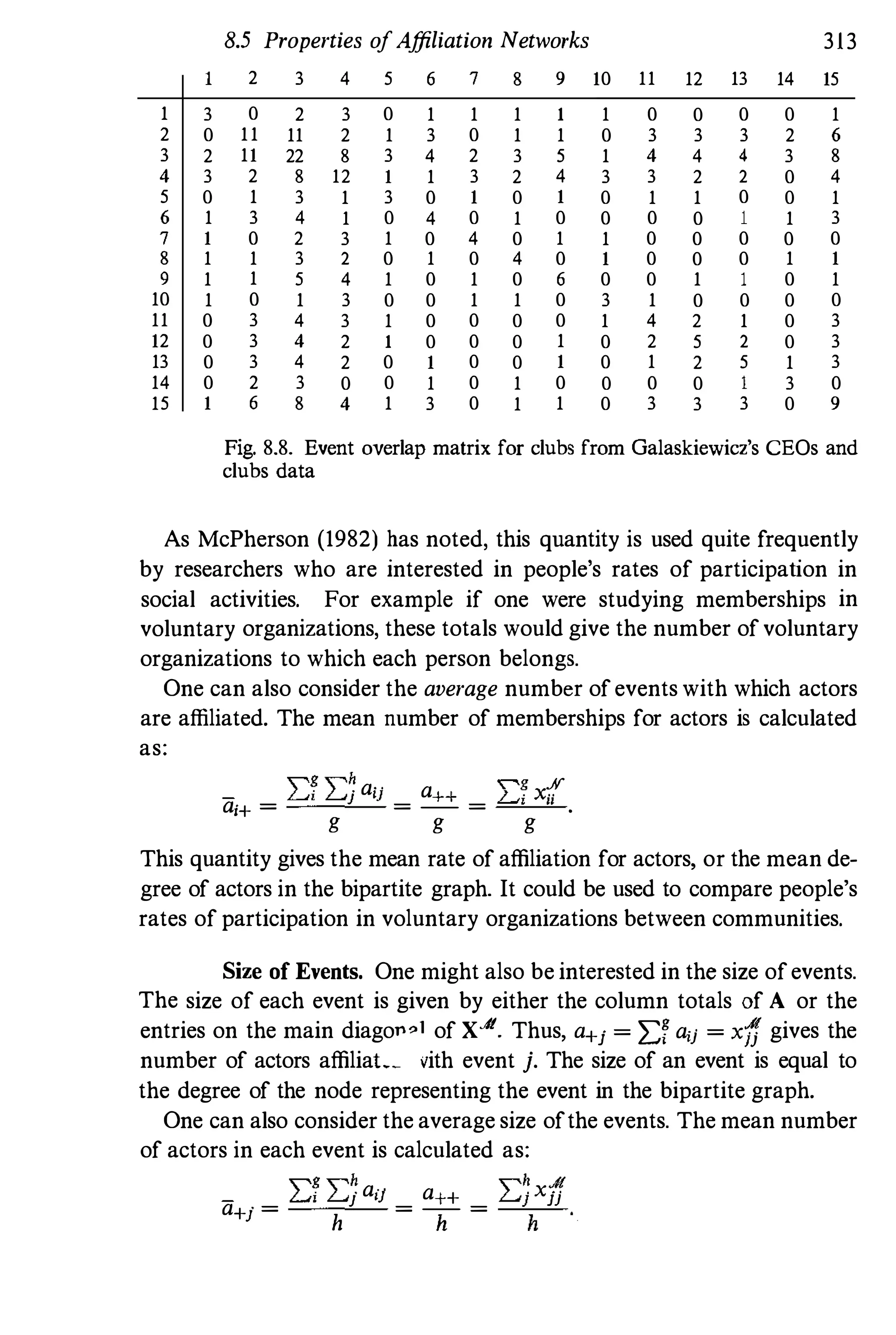 8.5 Properties ofAffiliation Networks 313
2 3 4 5 6 7 8 9 10 11 12 13 14 15
1 3 0 2 3 0 1 1 1 1 1 0 0 0 0 1
2 0 1 1 11 2 1 3 0 1 1 0 3 3 3 2 6
3 2 11 22 8 3 4 2 3 5 1 4 4 4 3 8
4 3 2 8 12 1 1 3 2 4 3 3 2 2 0 4
5 0 1 3 1 3 0 1 0 1 0 1 1 0 0 1
6 1 3 4 1 0 4 0 1 0 0 0 0 1 1 3
7 1 0 2 3 1 0 4 0 1 1 0 0 0 0 0
8 1 1 3 2 0 1 0 4 0 1 0 0 0 1 1
9 1 1 5 4 1 0 1 0 6 0 0 1 1 0 1
10 1 0 1 3 0 0 1 1 0 3 1 0 0 0 0
11 0 3 4 3 1 0 0 0 0 1 4 2 1 0 3
12 0 3 4 2 1 0 0 0 1 0 2 5 2 0 3
13 0 3 4 2 0 1 0 0 1 0 1 2 5 1 3
14 0 2 3 0 0 1 0 1 0 0 0 0 1 3 0
15 1 6 8 4 1 3 0 1 1 0 3 3 3 0 9
Fig. 8.8. Event overlap matrix for clubs from Galaskiewicz's CEOs and
clubs data
As McPherson (1982) has noted, this qnantity is used quite frequently
by researchers who are interested in people's rates of participation in
social activities. For example if one were studying memberships in
voluntary organizations, these totals would give the number ofvoluntary
organizations to which each person belongs.
One can also consider the average number ofevents with which actors
are affiliated. The mean number of memberships for actors is calculated
as:
"g "h . . "g %
_ ui L.Jj au a++ �i Xii
aj+ = = -- = .
g g g
This quantity gives the mean rate of affiliation for actors, or the mean de­
gree of actors in the bipartite graph. It could be used to compare people's
rates of participation in voluntary organizations between communities.
Size of Events. One might also be interested in the size ofevents.
The size of each event is given by either the column totals of A or the
entries on the main diagoT'ol of X..ll. Thus, a+j = I:r a'j = xff gives the
number of actors affilia._ ,ith event j. The size of an event is equal to
the degree of the node representing the event in the bipartite graph.
One can also consider the average size ofthe events. The mean number
of actors in each event is calculated as:
"g "h "h ..II
_ L..
fI L.JJ al] a++ L.JJ Xjj
a+] = h = h = -
h
-
 