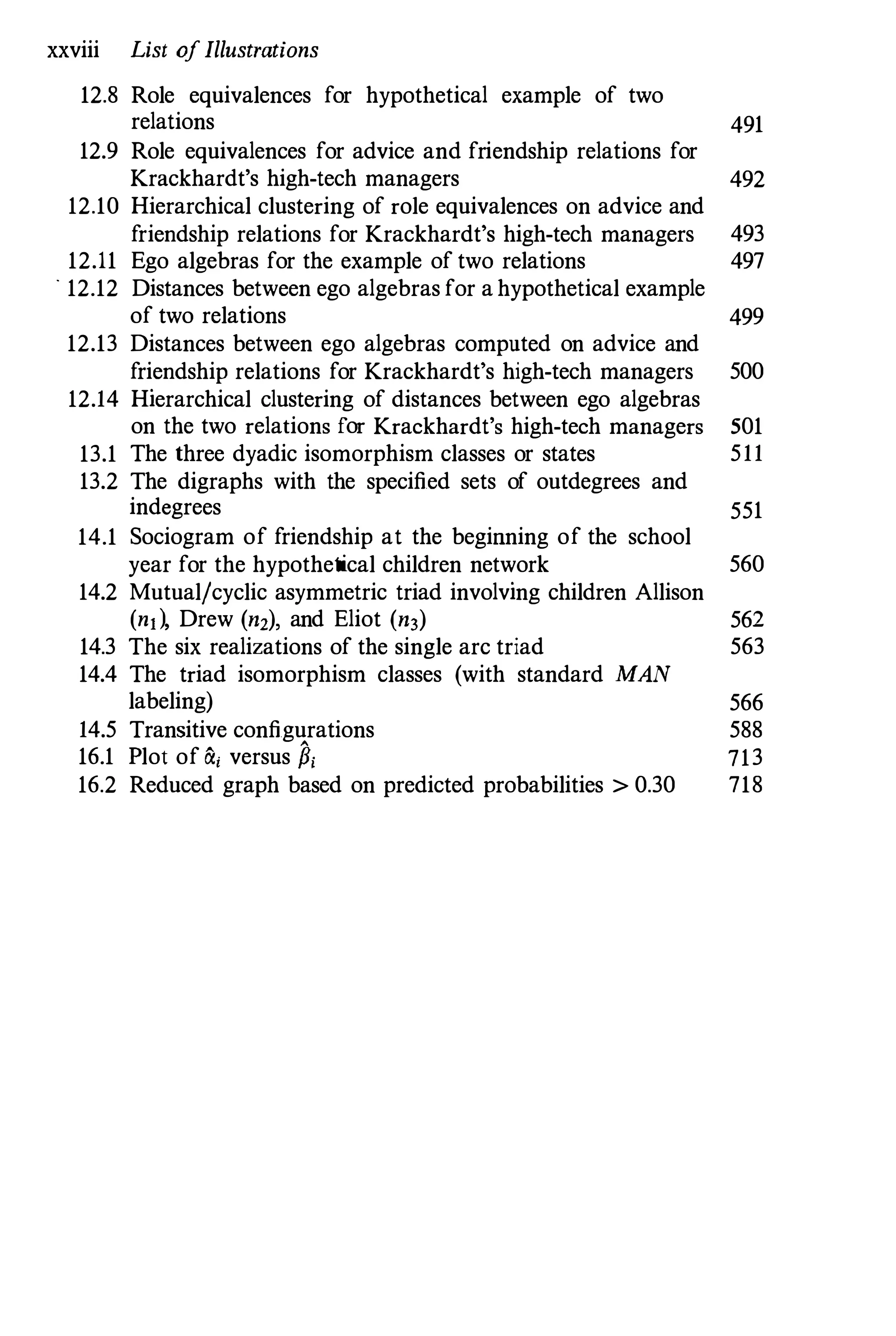 xxviii List ofIllustrations
12.8 Role equivalences for hypothetical example of two
relations 491
12.9 Role equivalences for advice and friendship relations for
Krackhardt's high-tech managers 492
12.10 Hierarchical clustering of role equivalences on advice and
friendship relations for Krackhardt's high-tech managers 493
12.11 Ego algebras for the example of two relations 497
. 12.12 Distances between ego algebras for a hypothetical example
of two relations 499
12.13 Distances between ego algebras computed on advice and
friendship relations for Krackhardt's high-tech managers 500
12.14 Hierarchical clustering of distances between ego algebras
on the two relations for Krackhardt's high-tech managers 501
13.1 The three dyadic isomorphism classes or states 511
13.2 The digraphs with the specified sets of outdegrees and
indegrees 551
14.1 Sociogram of friendship at the begiuning of the school
year for the hypothetical children network 560
14.2 Mutual/cyclic asymmetric triad involving children Allison
(nIl, Drew (n2), and Eliot (n3) 562
14.3 The six realizations of the single arc triad 563
14.4 The triad isomorphism classes (with standard MAN
labeling) 566
14.5 Transitive configurations 588
16.1 Plot of a, versus p, 713
16.2 Reduced graph based on predicted probabilities > 0.30 718
 