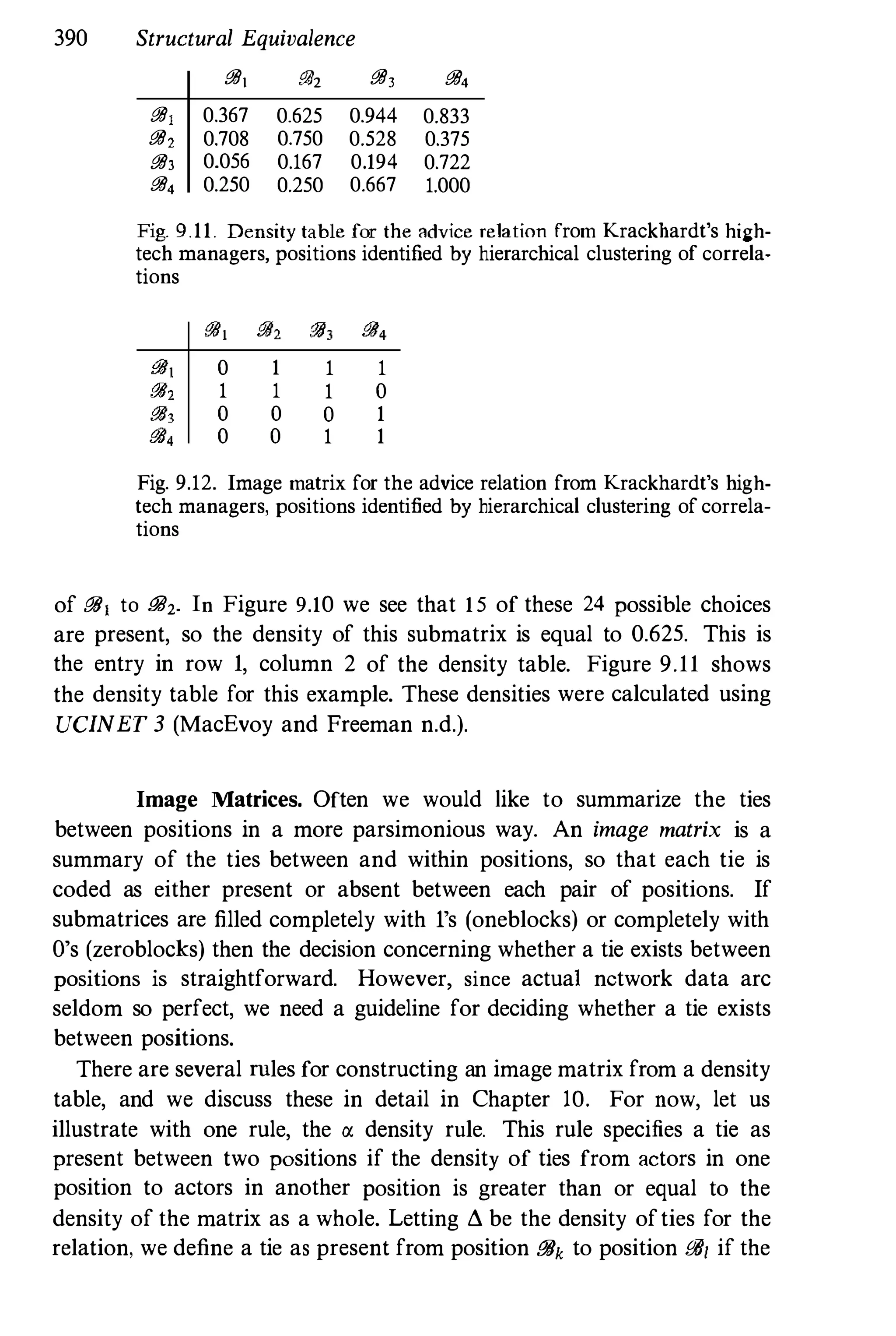 390 Structural Equivalence
i1l1 i1l2 i1l) i1l4
i1l1 0.367 0.625 0.944 0.833
i1l, 0.708 0.750 0.528 0.375
i1l3 0.056 0.167 0.194 0.722
i1l4 0.250 0.250 0.667 1.000
Fig. 9.11. Density table for the advice relation from Krackhardt's high­
tech managers, positions identified by hierarchical clustering of correla­
tions
o
1
o
o
1
1
o
o
1
1
o
1
1
o
1
1
Fig. 9.12. Image matrix for the advice relation from Krackhardt's high­
tech managers, positions identified by hierarchical clustering ofcorrela­
tions
of i!JJ, to i!JJ2• In Figure 9.10 we see that 15 of these 24 possihle choices
are present, so the density of this submatrix is equal to 0.625. This is
the entry in row 1, column 2 of the density table. Figure 9.11 shows
the density table for this example. These densities were calculated using
ueINEr 3 (MacEvoy and Freeman n.d.).
Image Matrices. Often we would like to summarize the ties
between positions in a more parsimonious way. An image matrix is a
summary of the ties between and within positions, so that each tie is
coded as either present or absent between each pair of positions. If
submatrices are filled completely with l's (oneblocks) or completely with
O's (zeroblocks) then the decision concerning whether a tie exists between
positions is straightforward. However, since actual network data arc
seldom so perfect, we need a guideline for deciding whether a tie exists
between positions.
There are several rnles for constructing an image matrix from a density
table, and we discuss these in detail in Chapter 10. For now, let us
illustrate with one rule, the IX density rule. This rule specifies a tie as
present between two positions if the density of ties from actors in one
position to actors in another position is greater than or equal to the
density of the matrix as a whole. Letting i. be the density ofties for the
relation, we define a tie as present from position i!JJk to position i!JJ1 if the
 