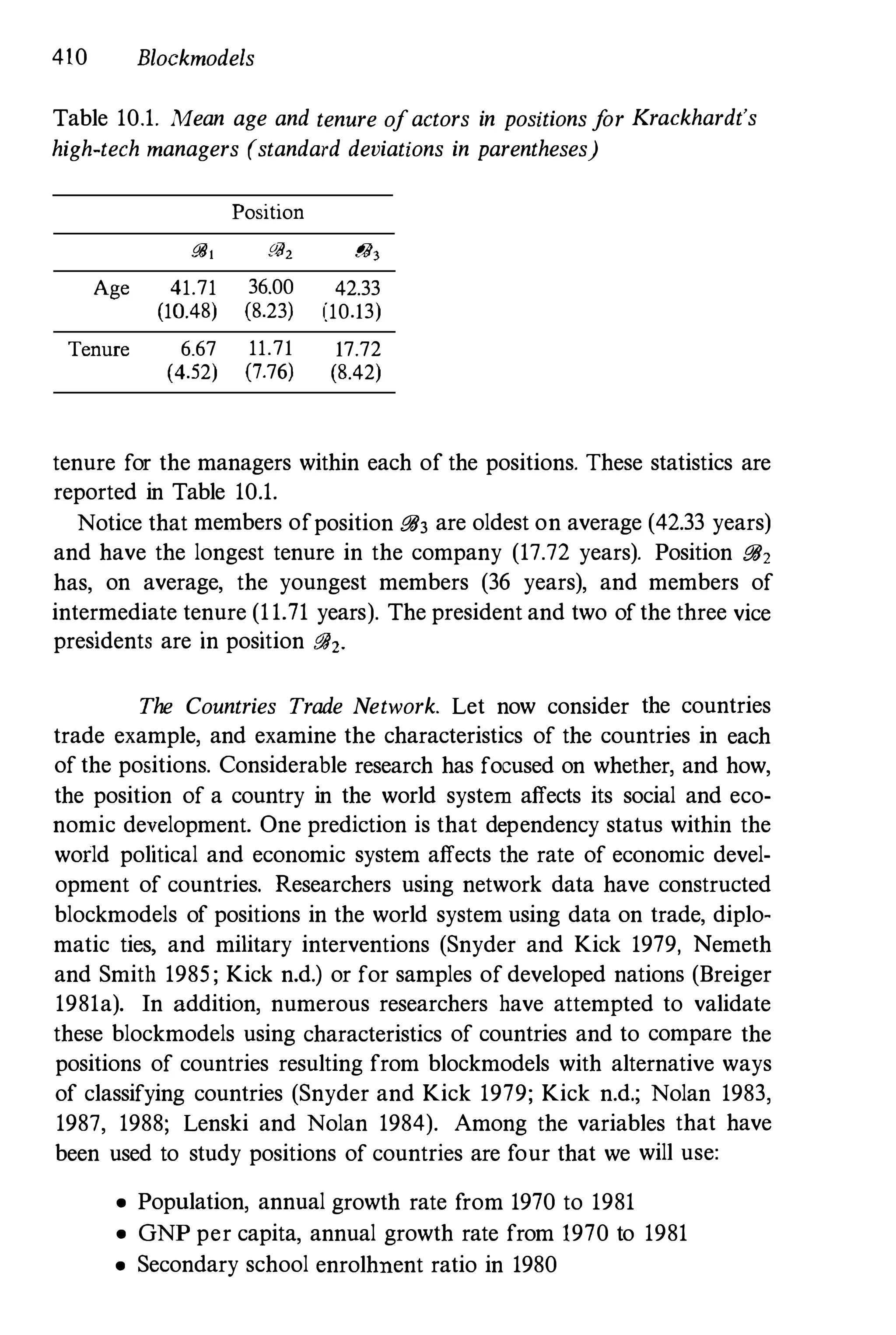 410 Blockmodels
Table 10.1. Mean age and tenure ofactors in positionsf
or Krackhardt's
high-tech managers (standard deviations in parentheses)
Position
911 912 1iJ3
Age 41.71 36.00 42.33
(10.48) (8.23) (10.13)
Tenure 6.67 11.71 17.72
(4.52) (7.76) (8.42)
tenure for the managers within each of the positions. These statistics are
reported in Table 10.1.
Notice that members ofposition iJ83 are oldest on average (42.33 years)
and have the longest tenure in the company (17.72 years). Position iJ8,
has, on average, the youngest members (36 years), and members of
intermediate tenure (11.71 years). The president and two of the three vice
presidents are in position rJl,.
The Countries Trade Network. Let now consider the countries
trade example, and examine the characteristics of the countries in each
of the positions. Considerable research has focused on whether, and how,
the position of a country in the world system affects its social and eco­
nomic development. One prediction is that dependency status within the
world political and economic system affects the rate of economic devel­
opment of countries. Researchers using network data have constructed
blockmodels of positions in the world system using data on trade, diplo­
matic ties, and military interventions (Snyder and Kick 1979, Nemeth
and Smith 1985; Kick n.d.) or for samples of developed nations (Breiger
1981a). In addition, numerous researchers have attempted to validate
these blockmodels using characteristics of countries and to compare the
positions of countries resulting from blockmodels with alternative ways
of classifying countries (Snyder and Kick 1979; Kick n.d.; Nolan 1983,
1987, 1988; Lenski and Nolan 1984). Among the variables that have
been used to study positions of countries are four that we will use:
• Population, annual growth rate from 1970 to 1981
• GNP per capita, annual growth rate from 1970 to 1981
• Secondary school enrolhnent ratio in 1980
 