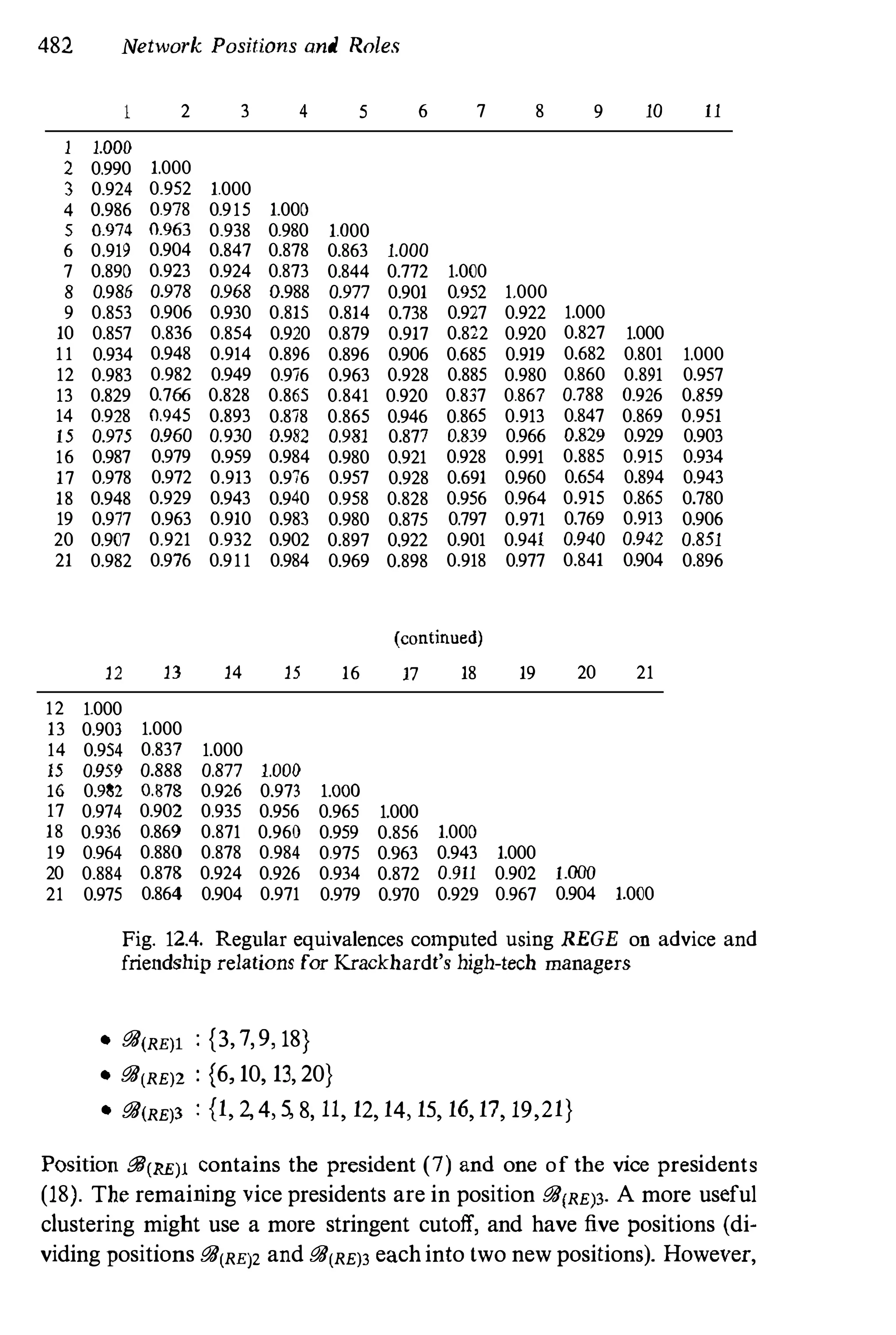 Social Network Analysis 