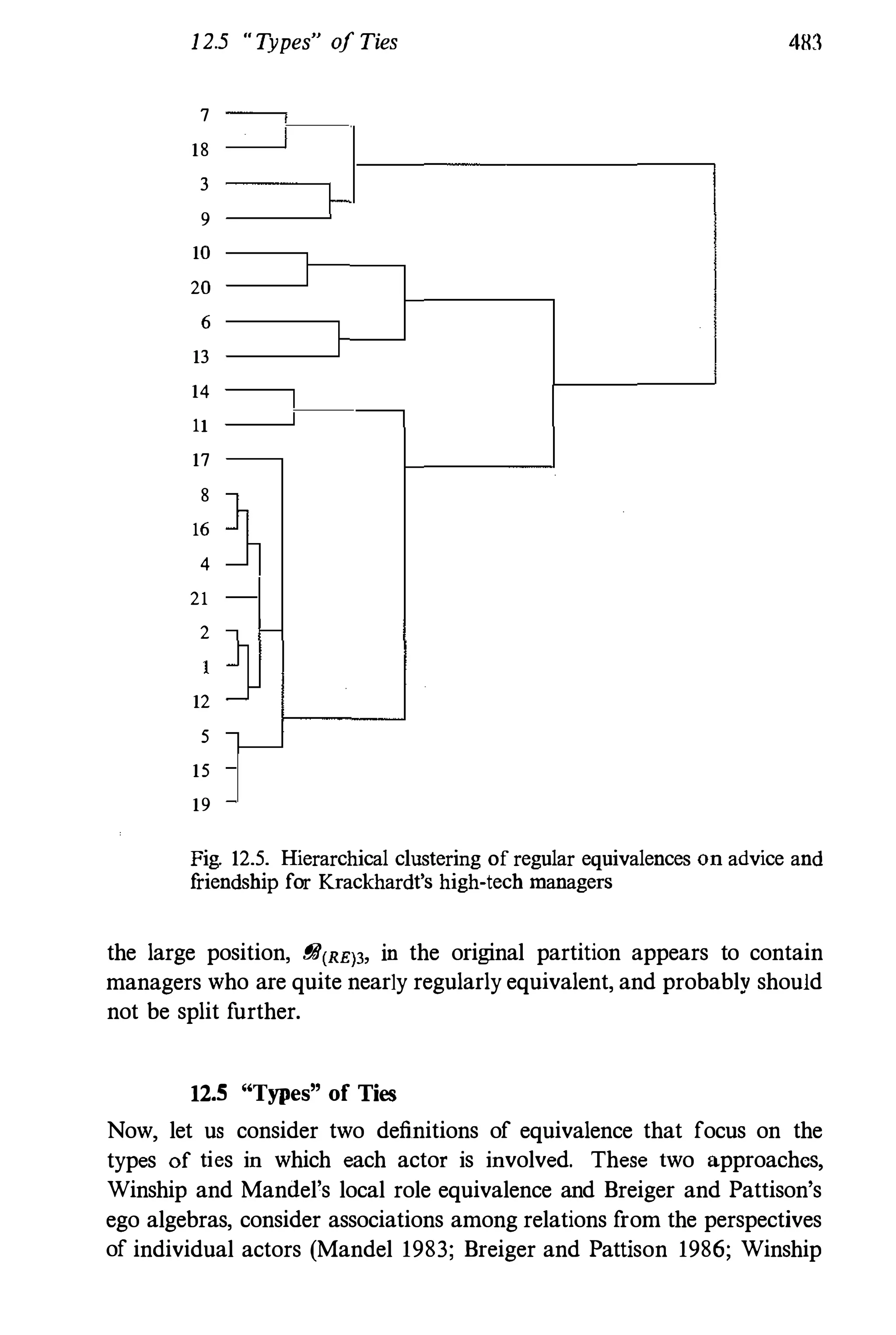 Social Network Analysis 