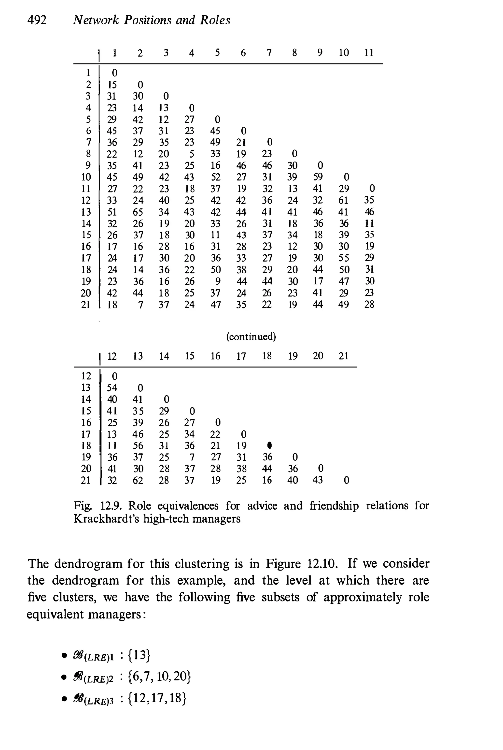 Social Network Analysis 