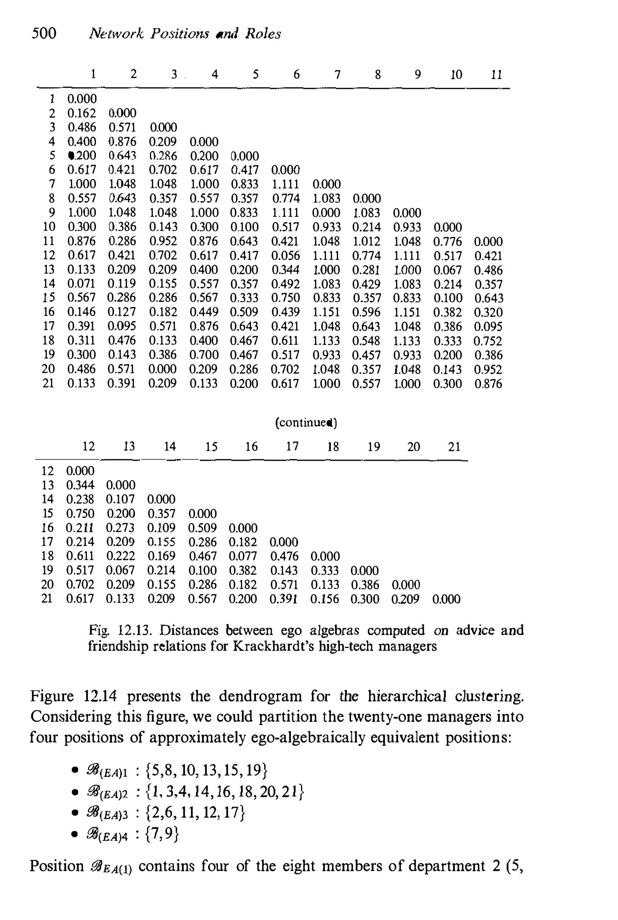 Social Network Analysis 