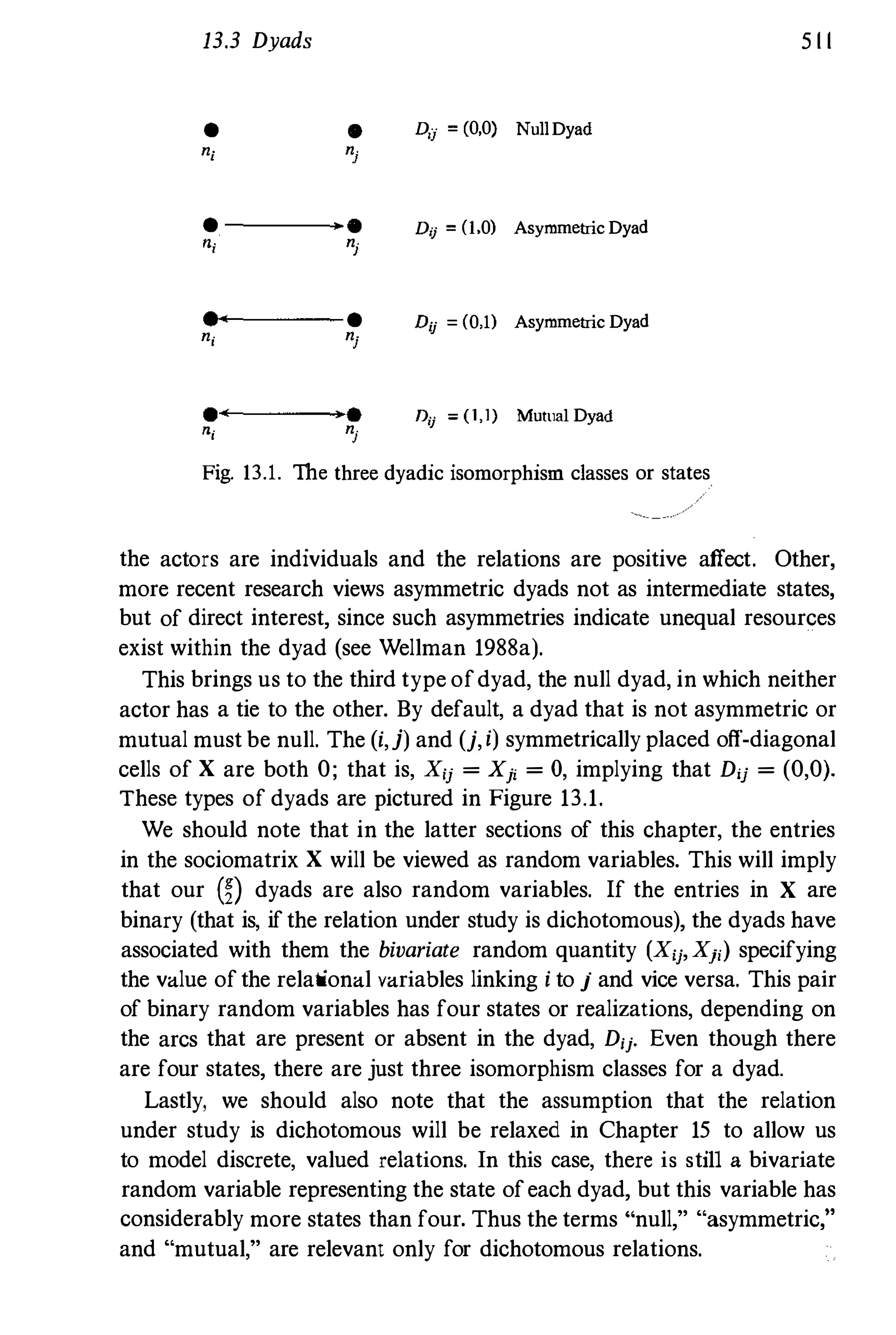Social Network Analysis 
