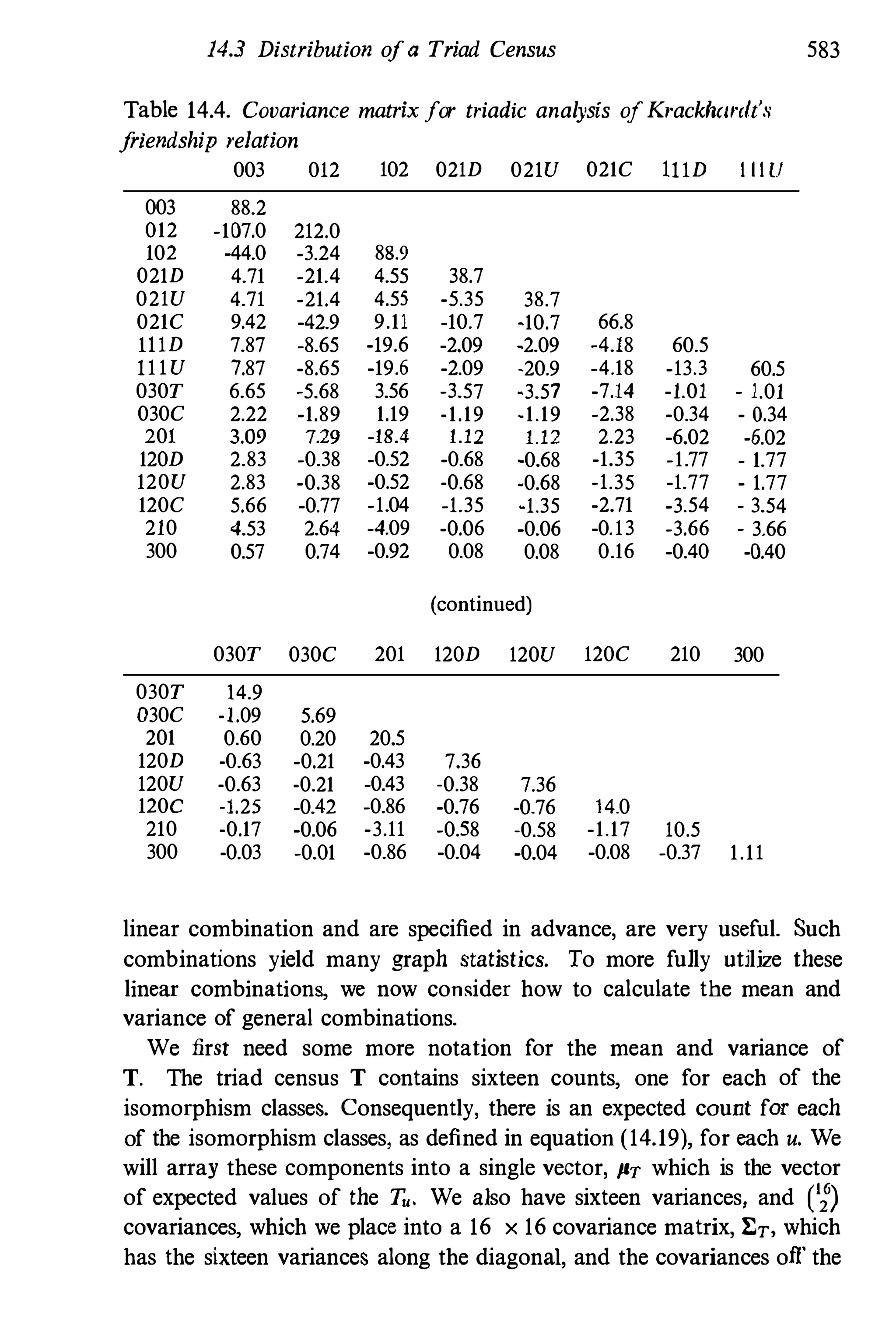 Social Network Analysis 