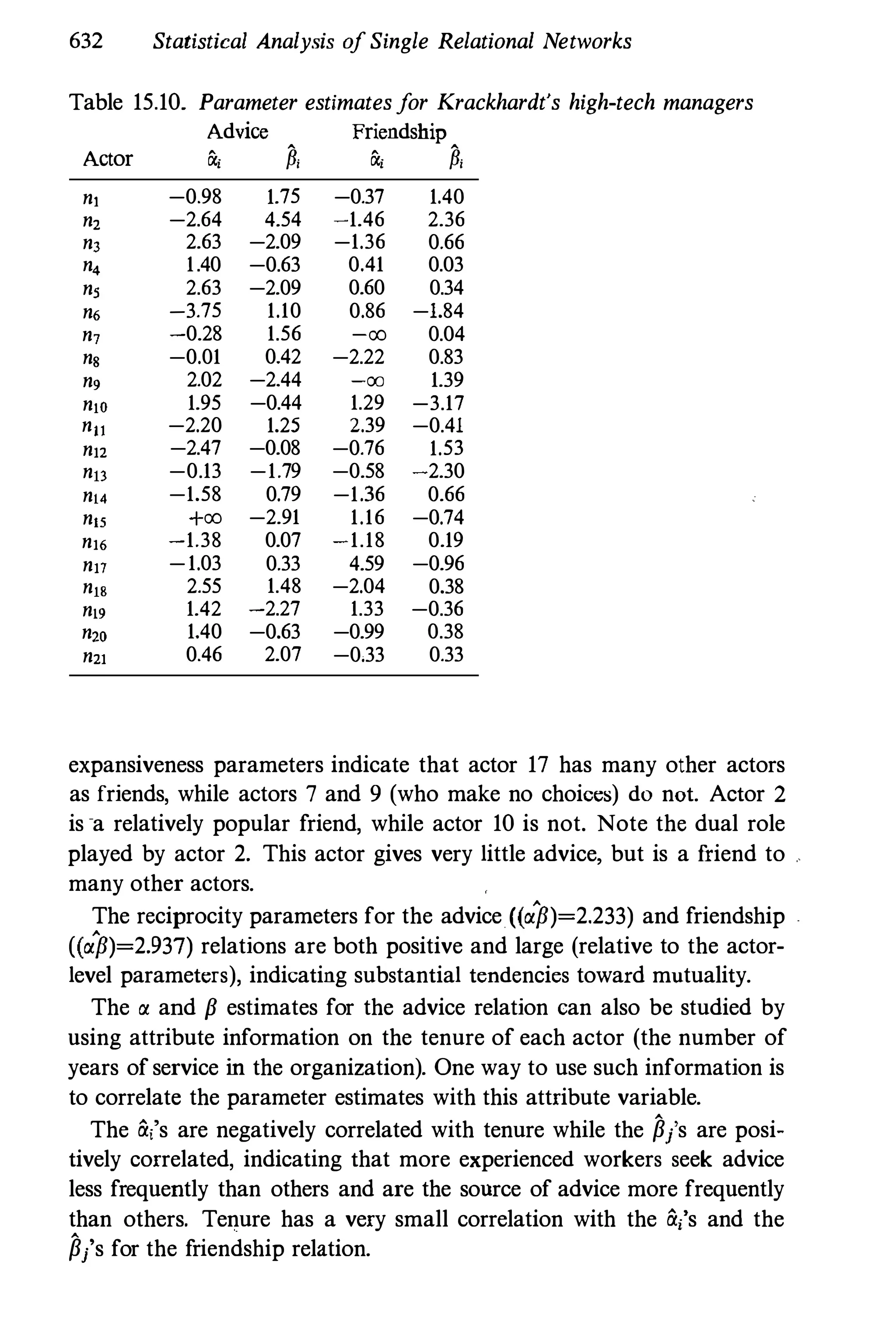 Social Network Analysis 