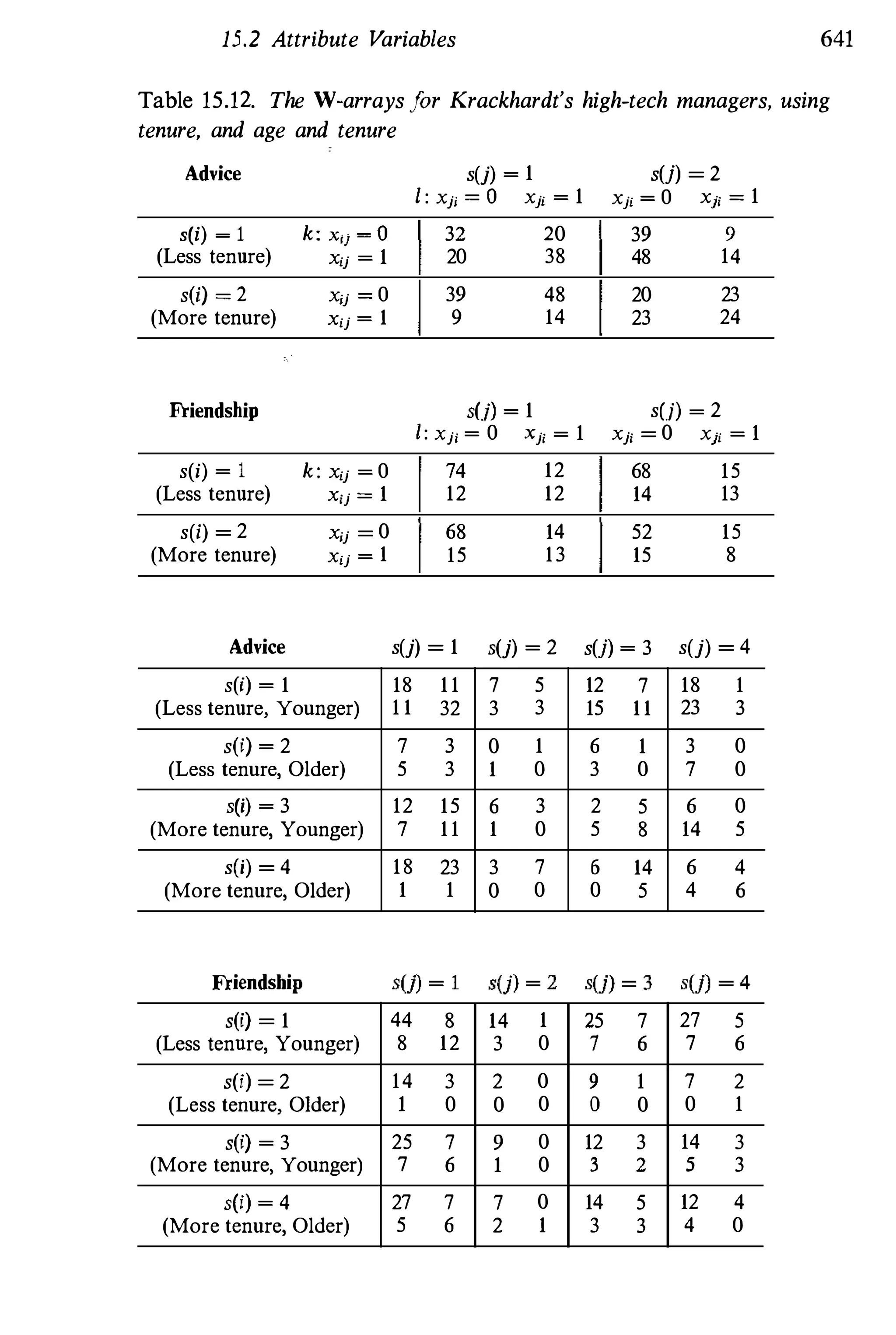 Social Network Analysis 