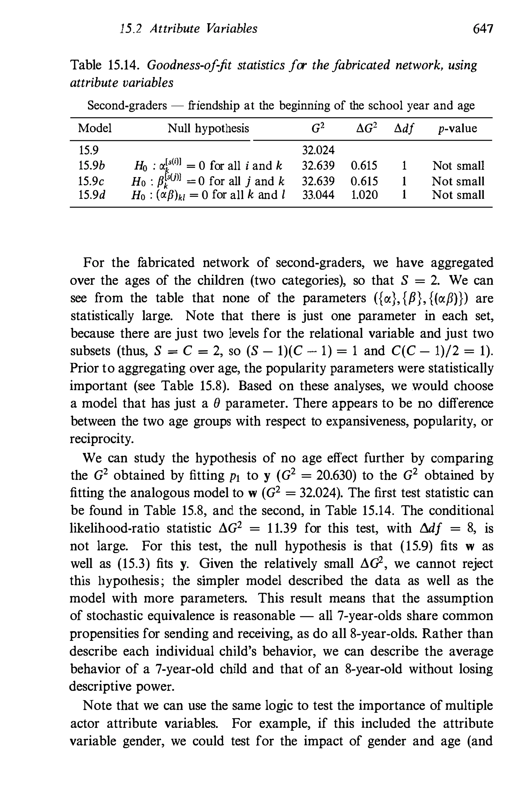 Social Network Analysis 