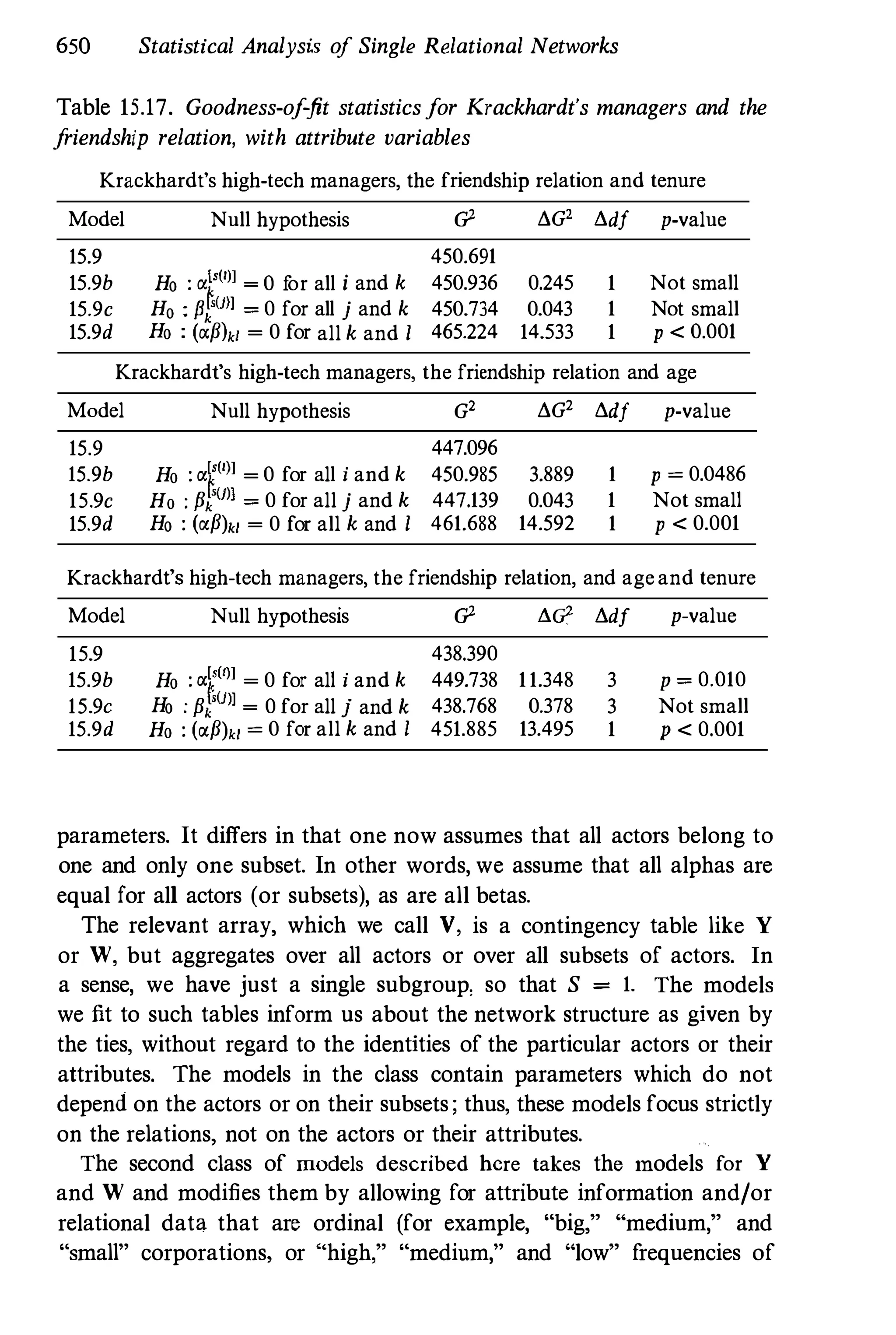 Social Network Analysis 