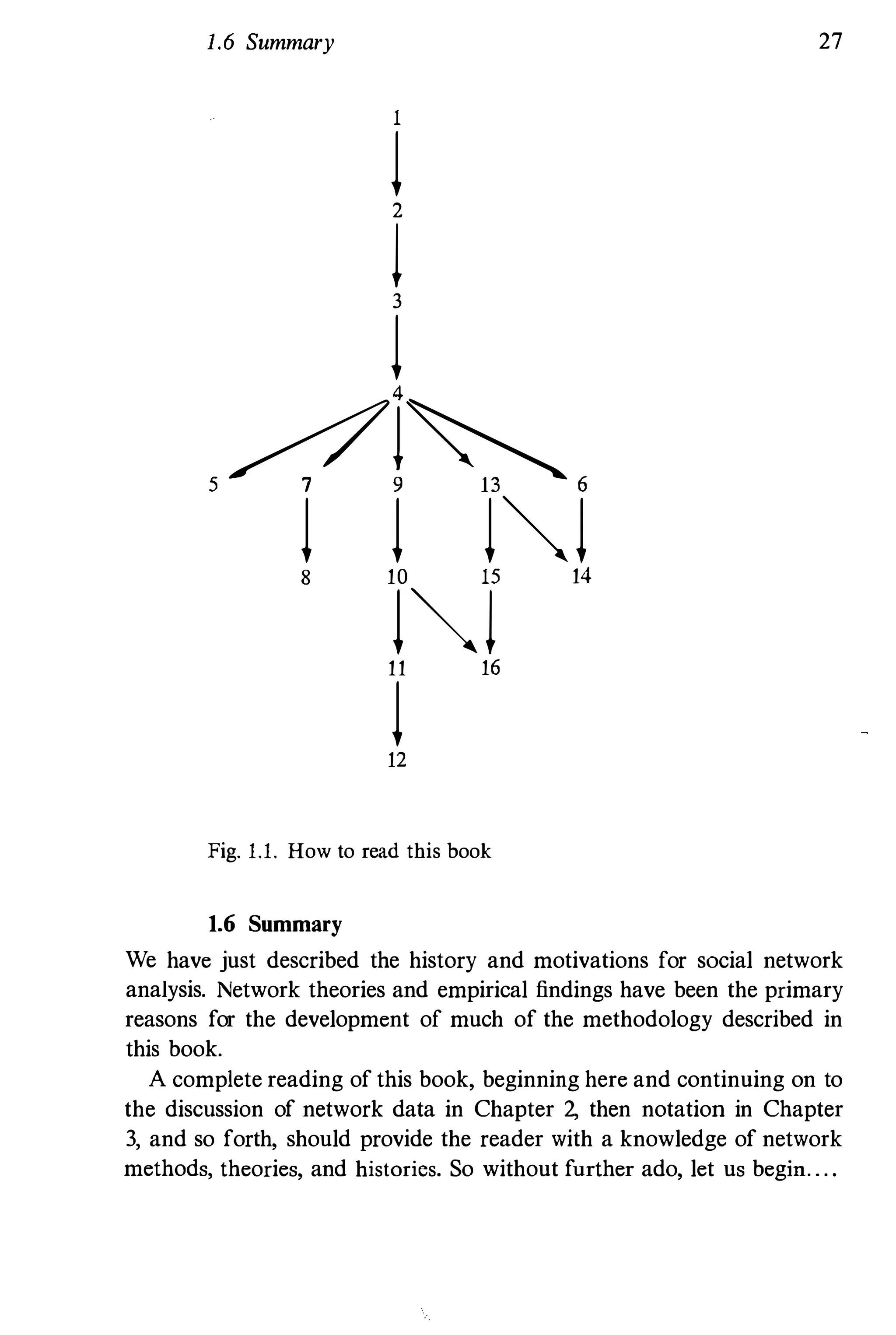 1.6 Summary
1
!2
!3
!
5 �!�6
! ! !�!
8 10 15 14
!�!
11 16
!
12
Fig. !.!. How to read this book
1.6 Summary
27
We have just described the history and motivations for social network
analysis. Network theories and empirical findings have been the primary
reasons for the development of much of the methodology described in
this book.
A complete reading of this book, beginning here and continuing on to
the discussion of network data in Chapter 2, then notation in Chapter
3, and so forth, should provide the reader with a knowledge of network
methods, theories, and histories. So without further ado, let us begin. . . .
 