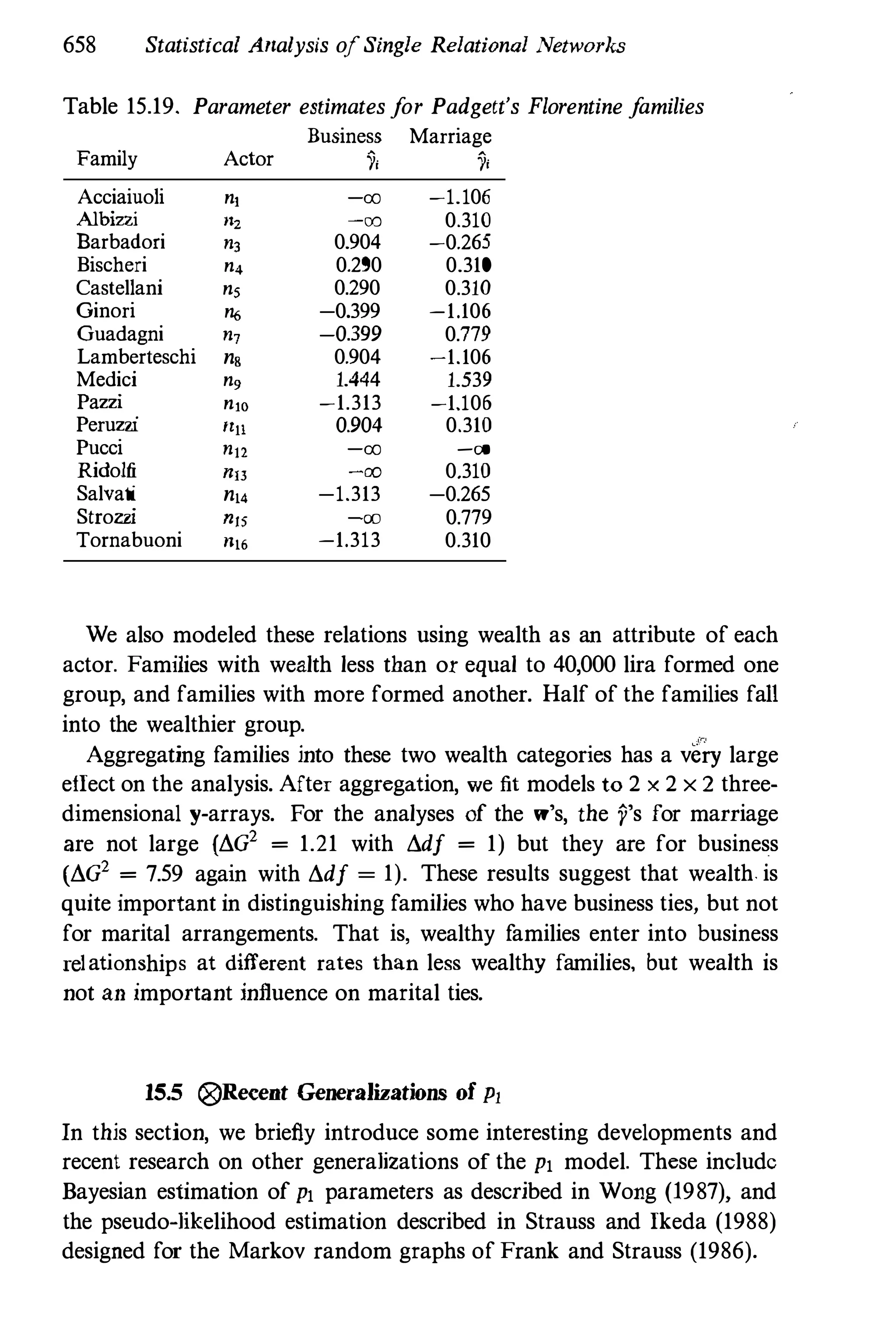 Social Network Analysis 