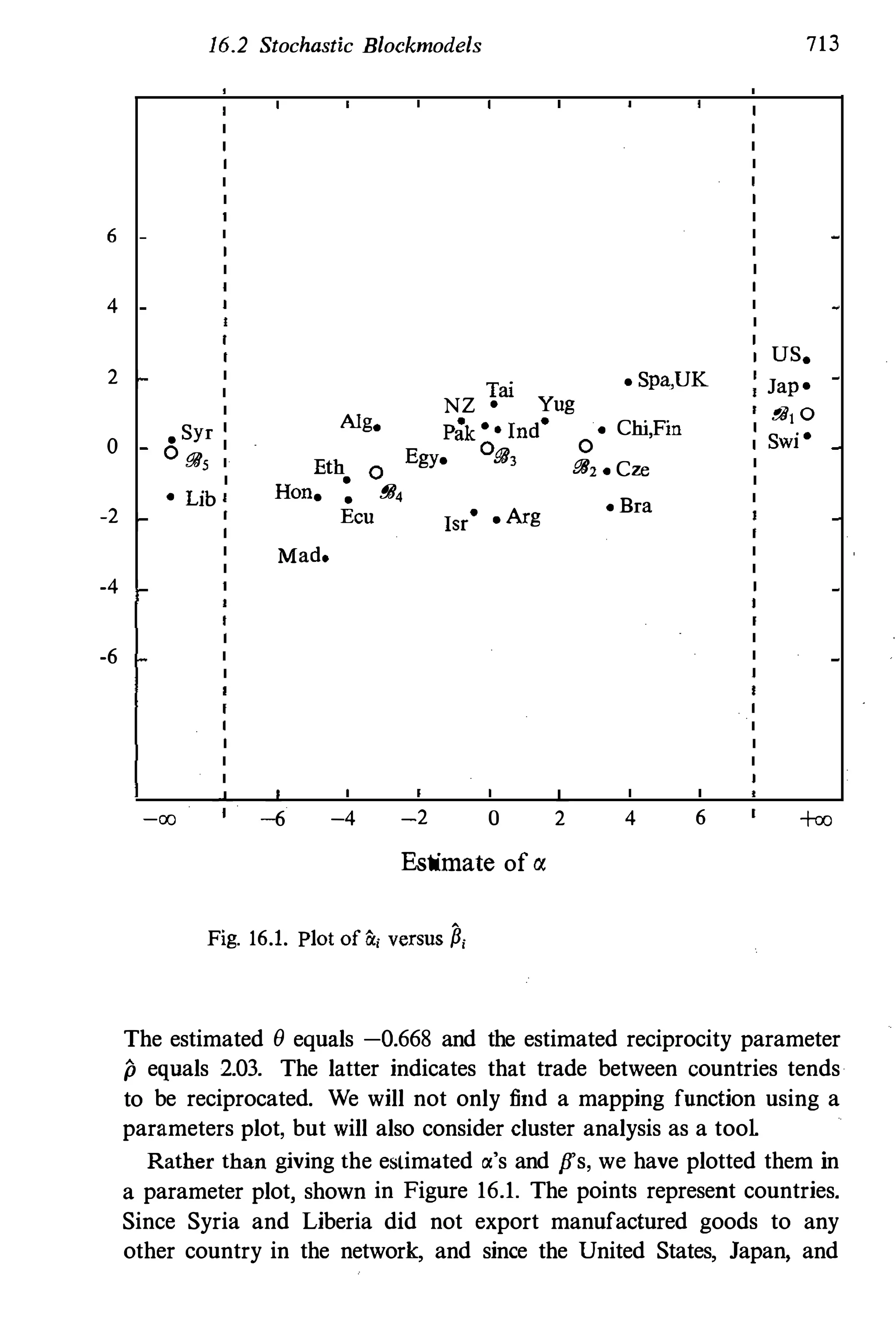 Social Network Analysis 