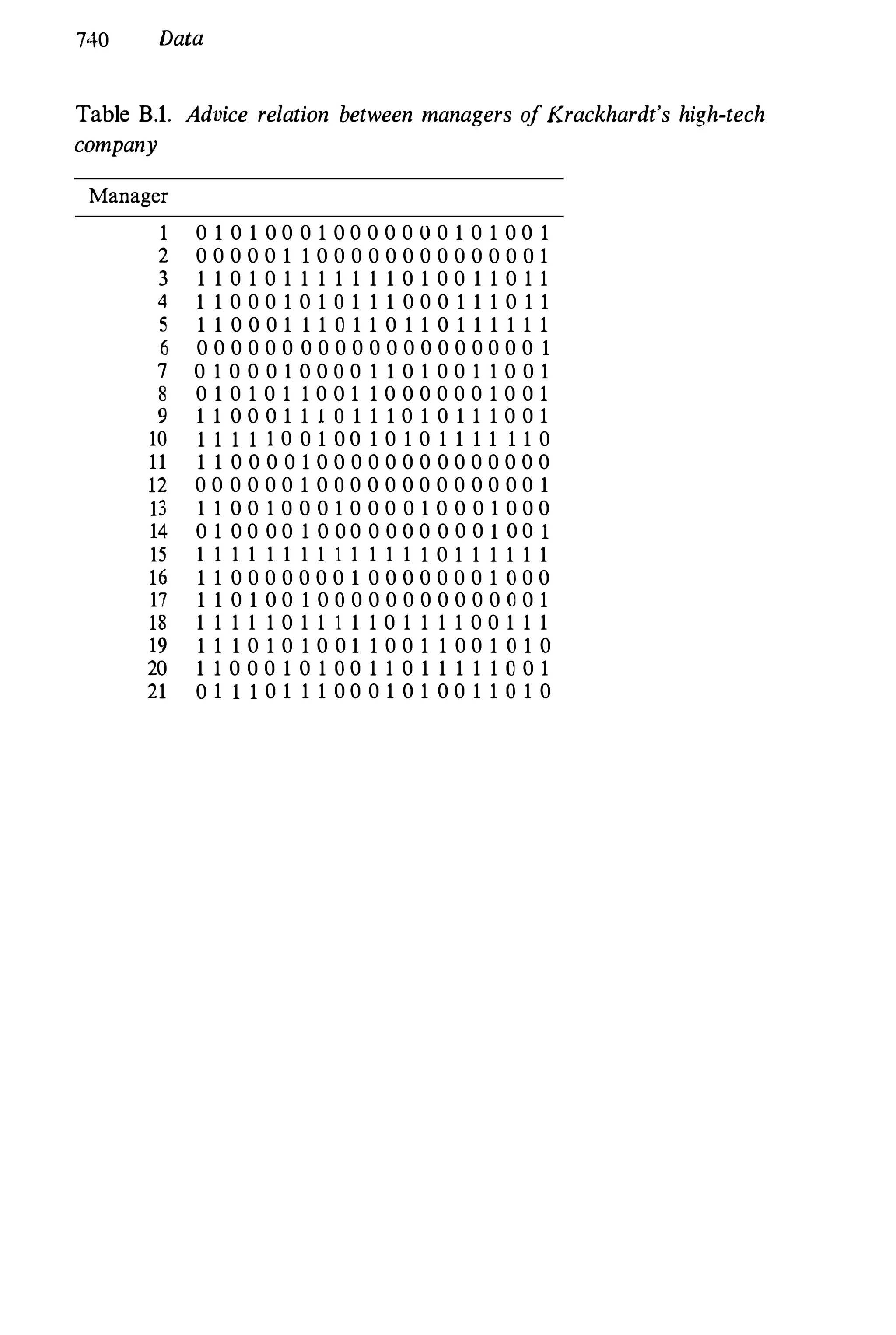 Social Network Analysis 