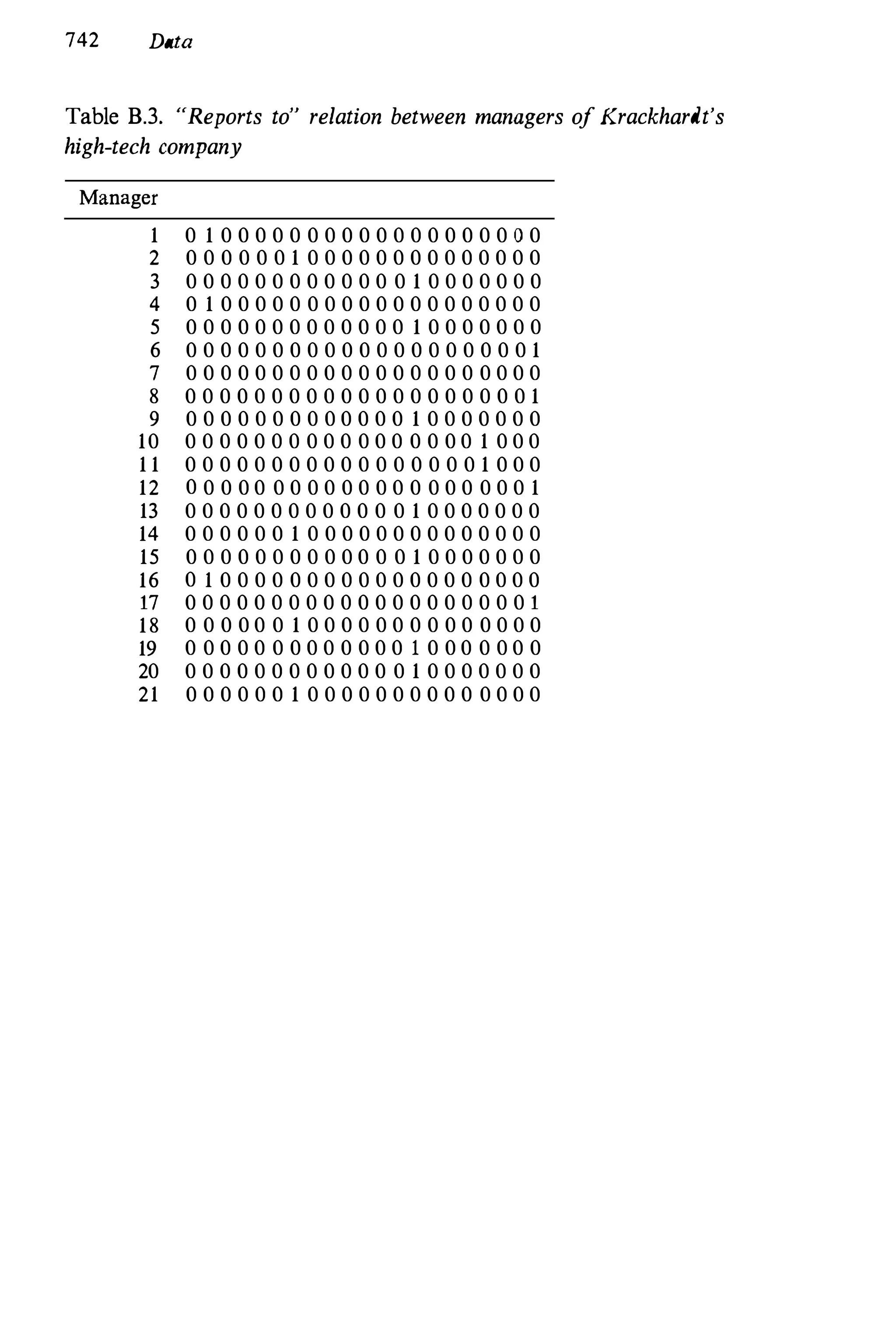 Social Network Analysis 