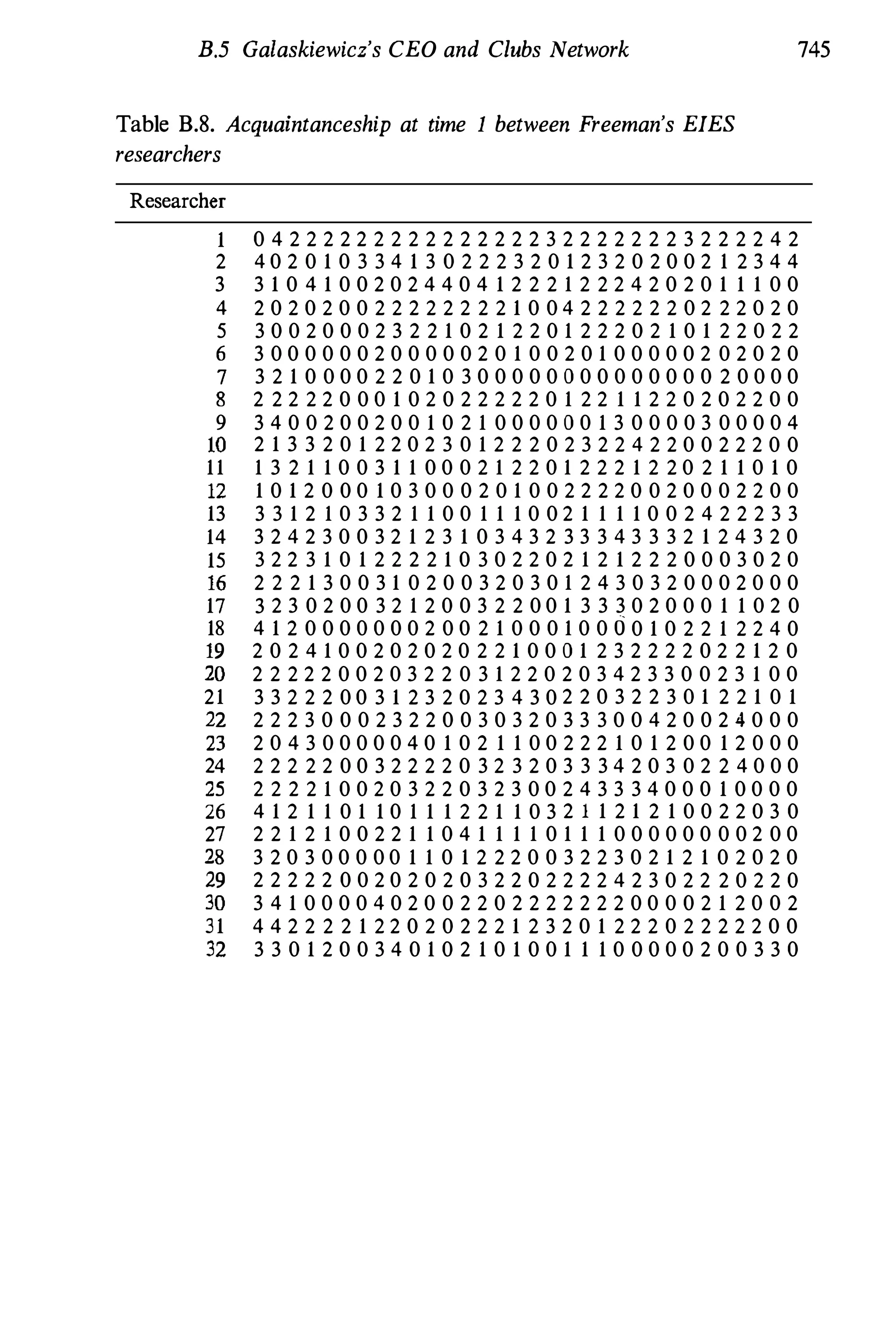 Social Network Analysis 