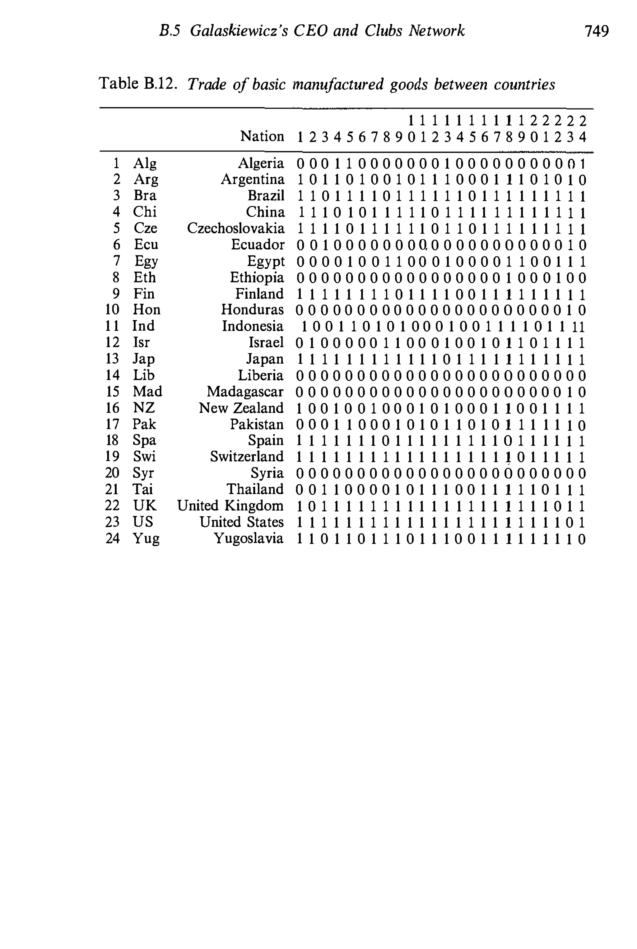 Social Network Analysis 