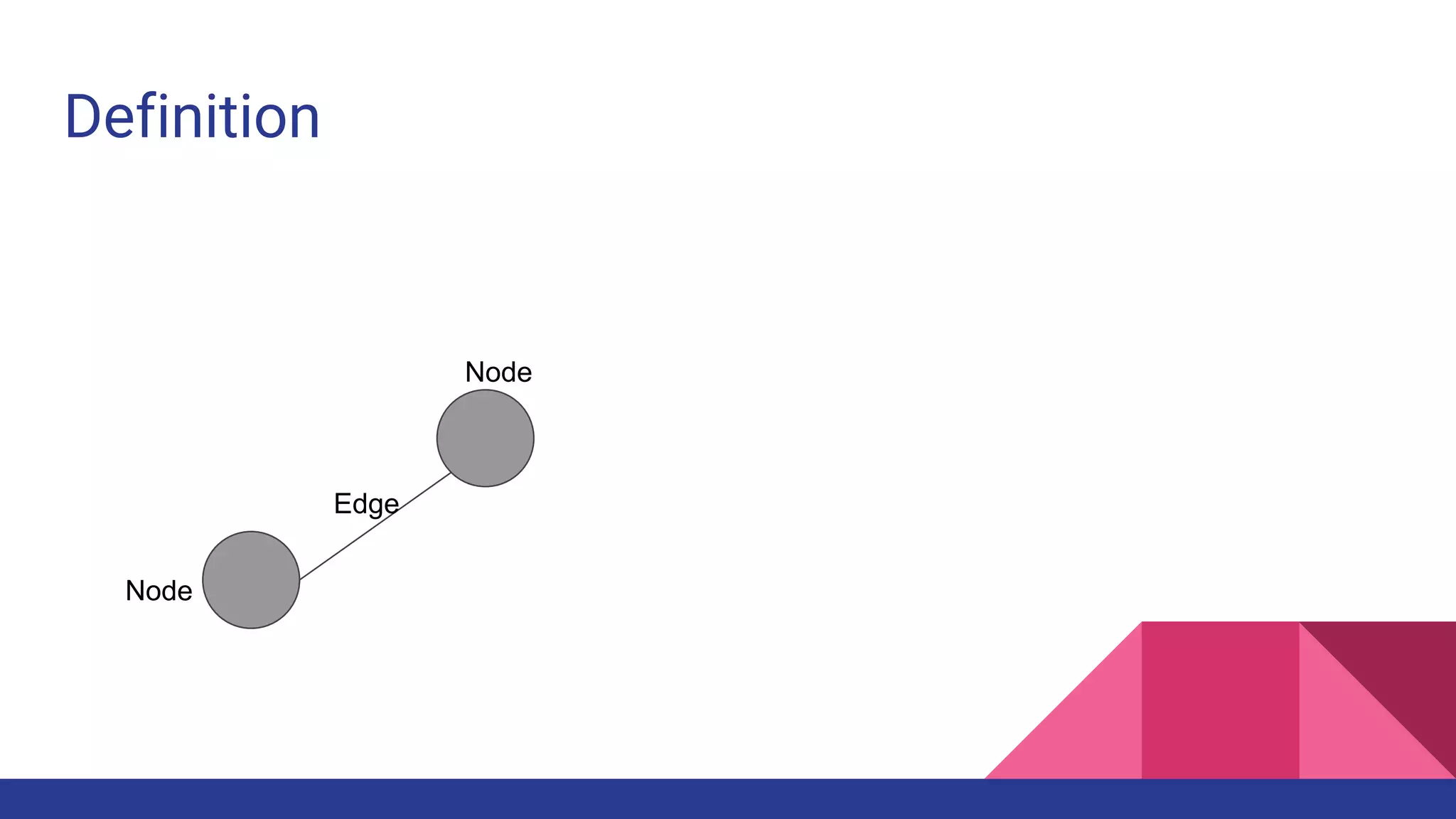 Definition
Node
Edge
Node
 