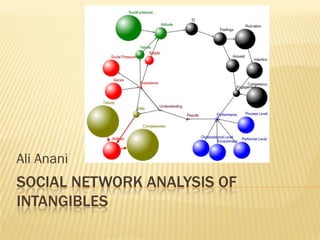 Ali Anani
SOCIAL NETWORK ANALYSIS OF
INTANGIBLES
 