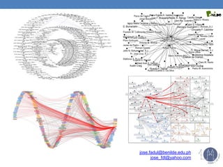 Social network analysis of Jose Rizal | PPTX