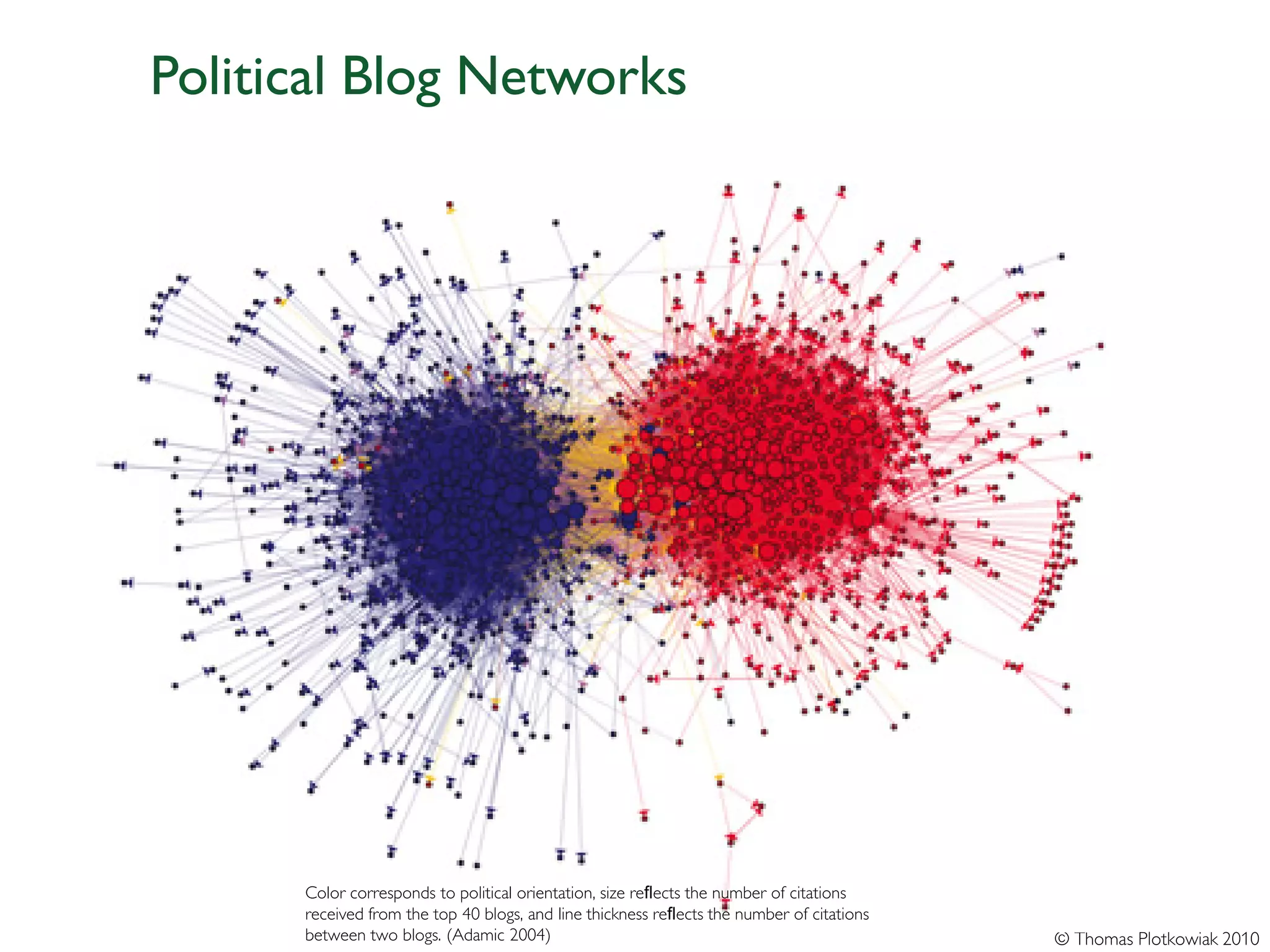 Political Blog Networks




      Color corresponds to political orientation, size reﬂects the number of citations
      received from the top 40 blogs, and line thickness reﬂects the number of citations
      between two blogs. (Adamic 2004)                                                     © Thomas Plotkowiak 2010
 