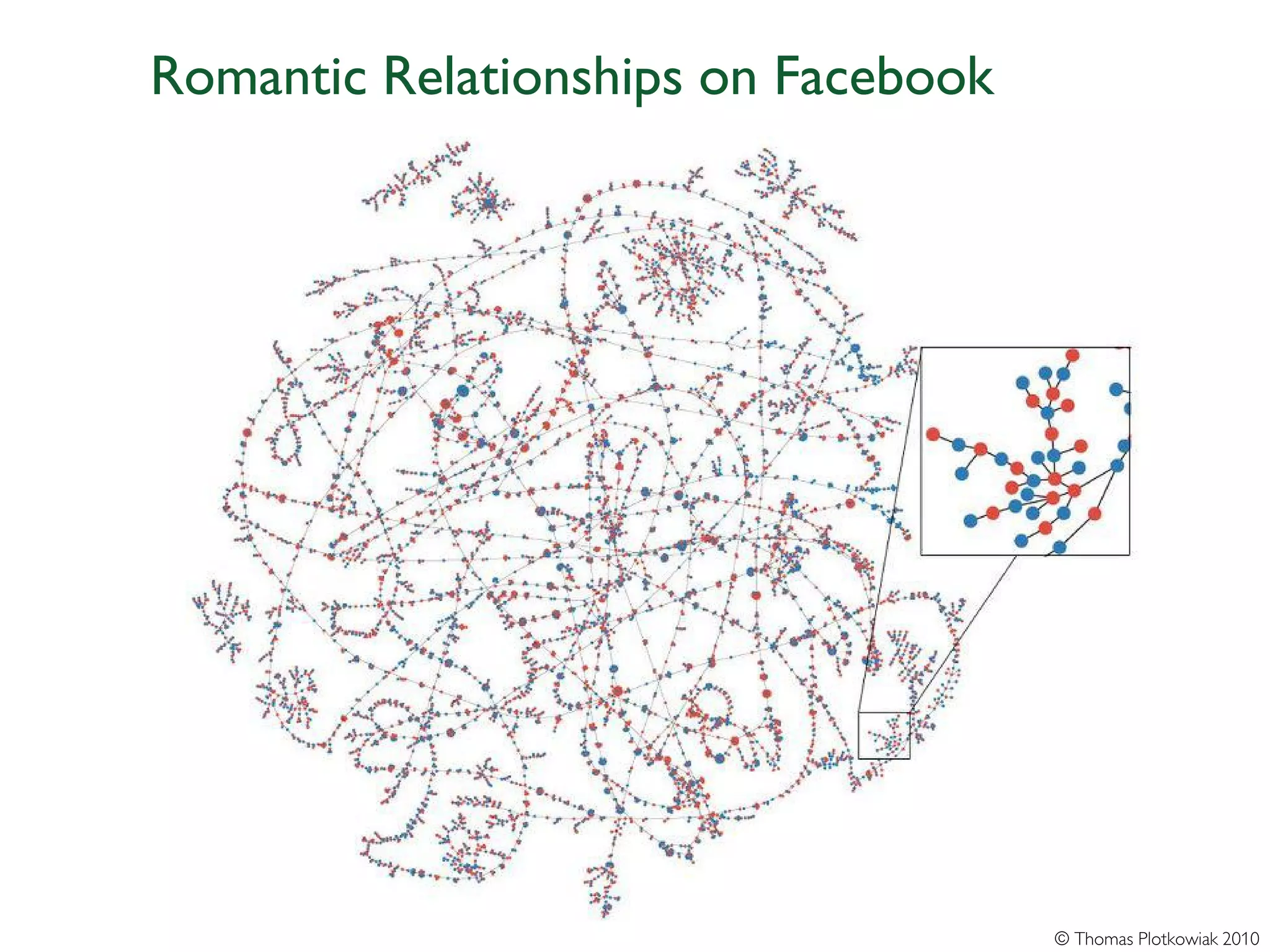 Romantic Relationships on Facebook




                                     © Thomas Plotkowiak 2010
 