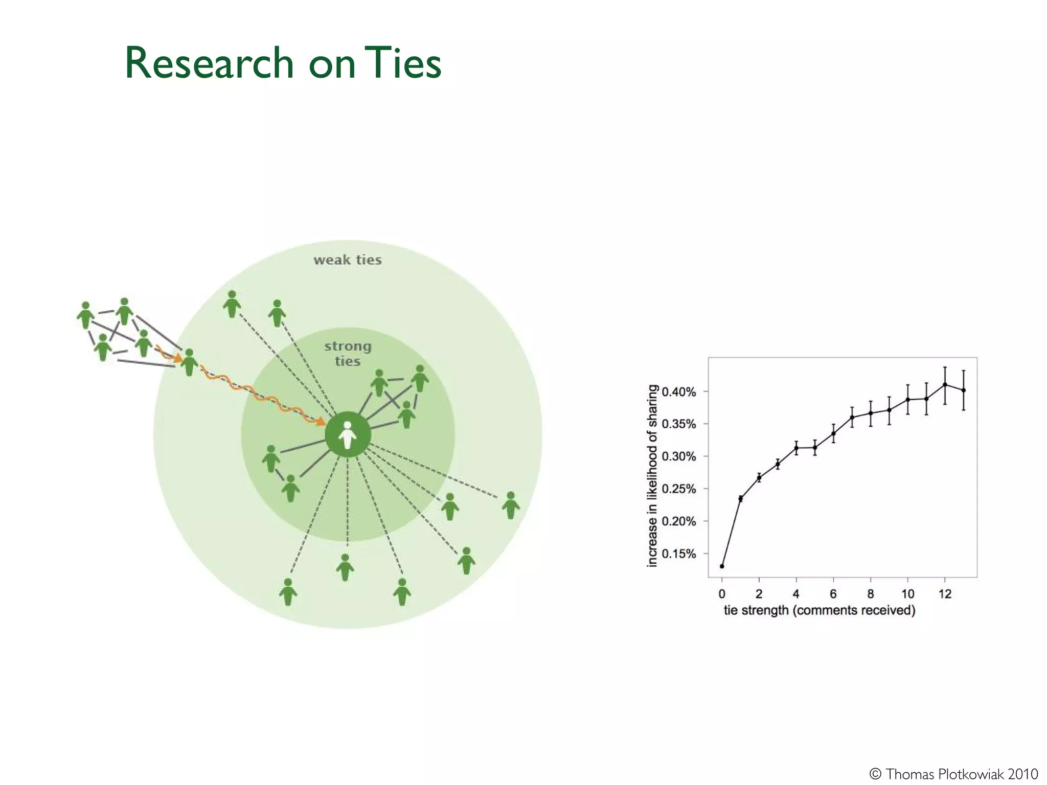 Research on Ties




                   © Thomas Plotkowiak 2010
 