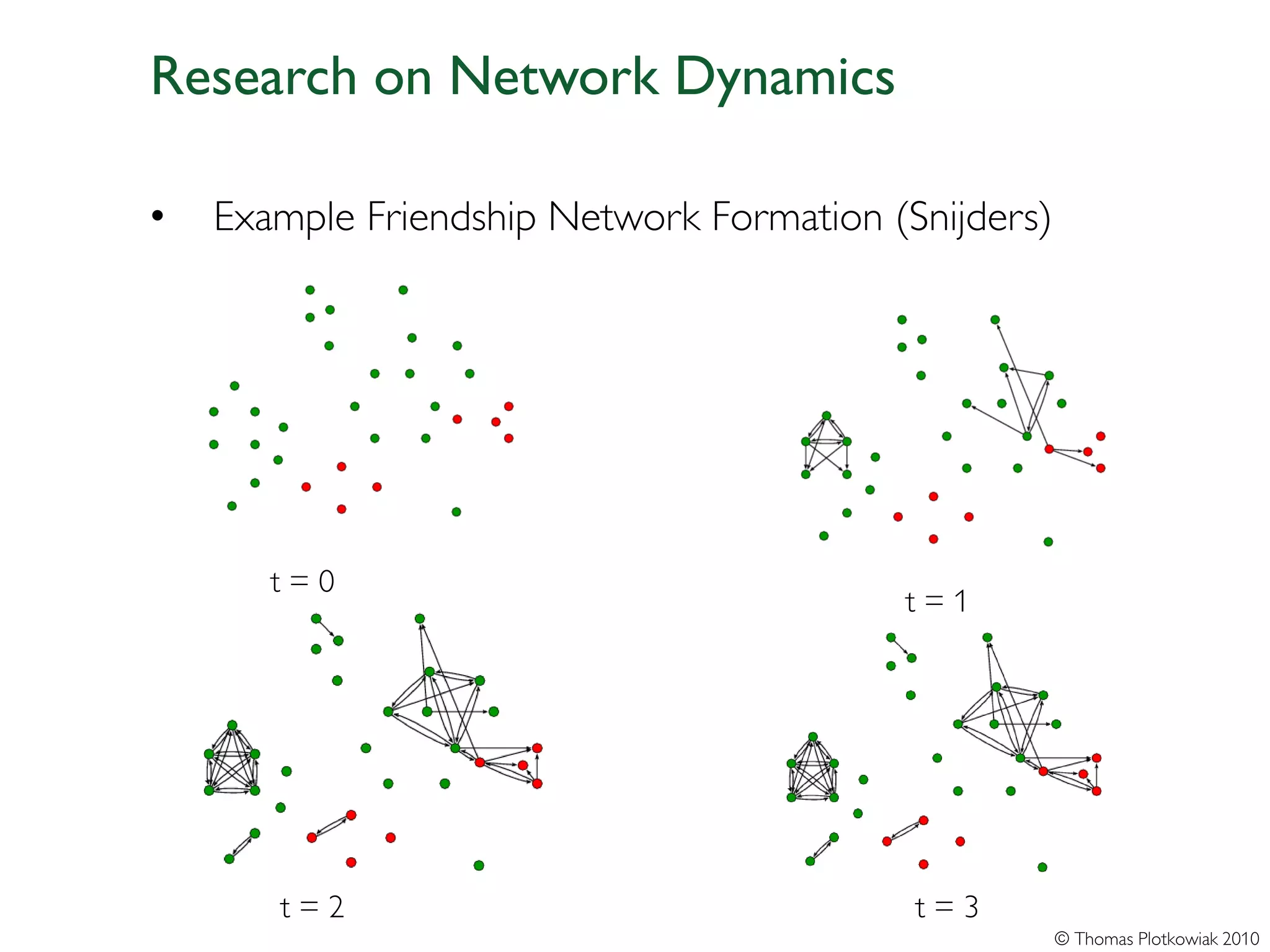Research on Network Dynamics

•   Example Friendship Network Formation (Snijders)




       t=0
                                          t=1




       t=2                                 t=3
                                                      © Thomas Plotkowiak 2010
 