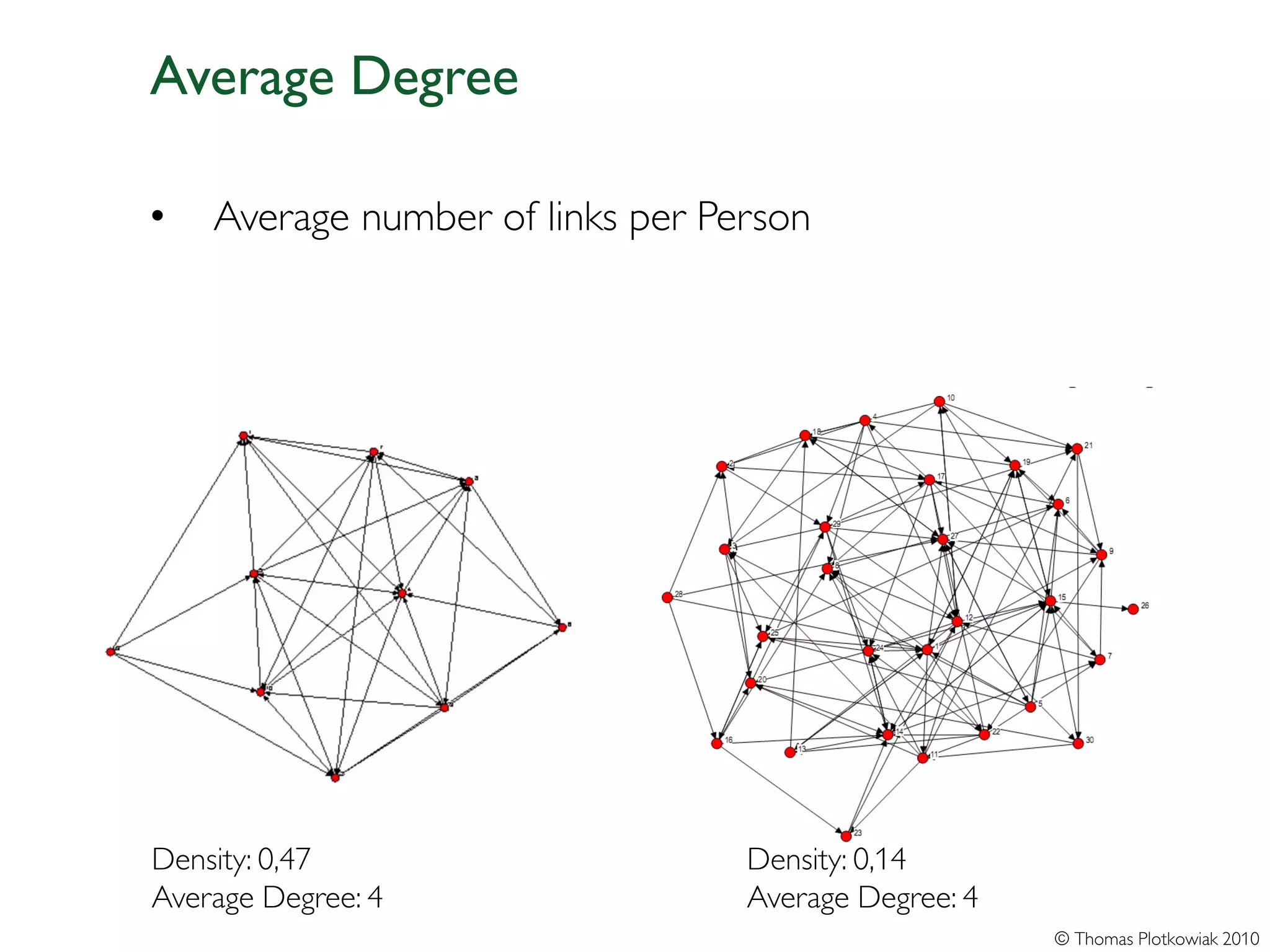 Average Degree

•   Average number of links per Person




Density: 0,47                     Density: 0,14
Average Degree: 4                 Average Degree: 4
                                                      © Thomas Plotkowiak 2010
 