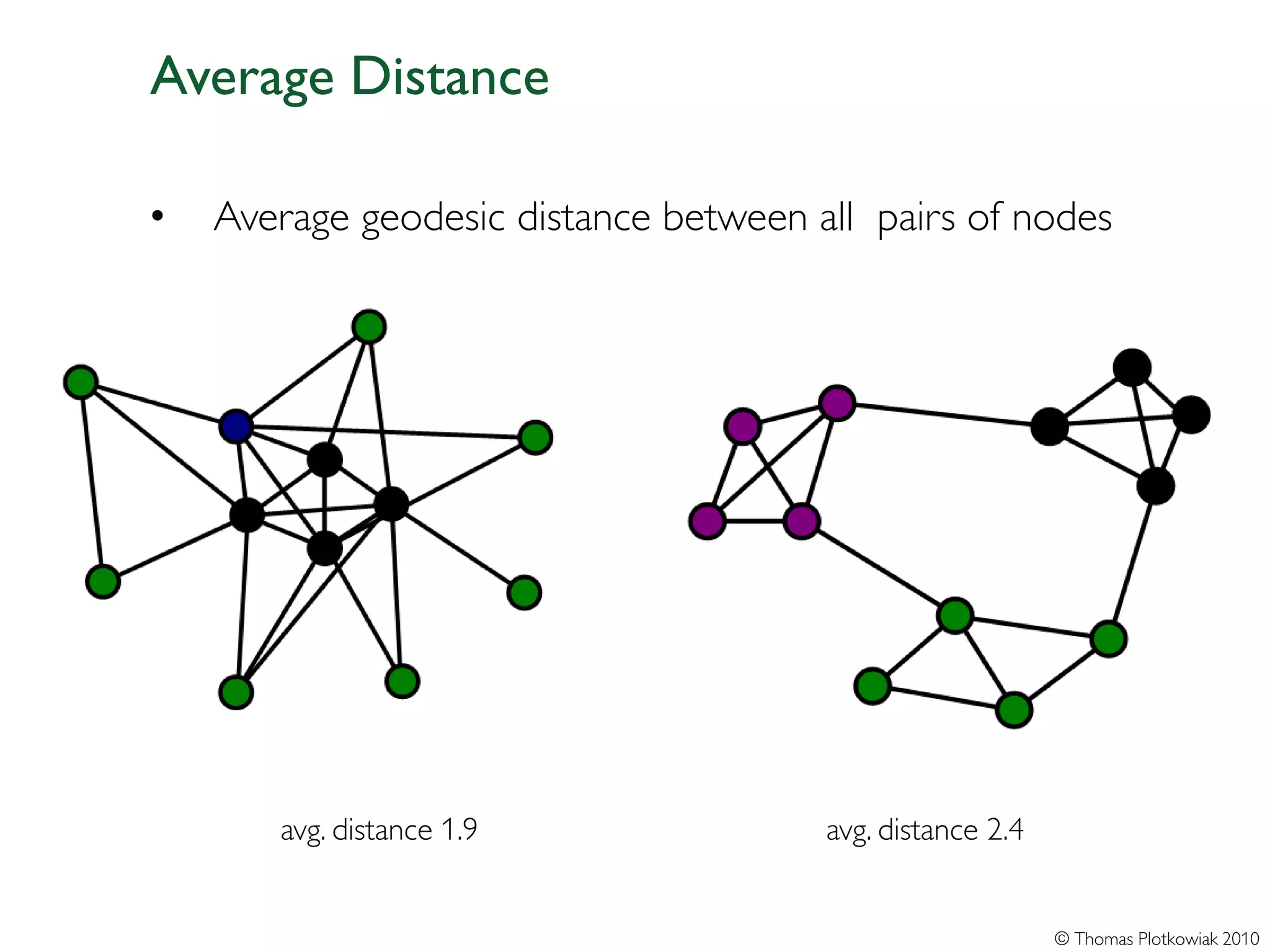 Average Distance

•   Average geodesic distance between all pairs of nodes




       avg. distance 1.9               avg. distance 2.4


                                                           © Thomas Plotkowiak 2010
 