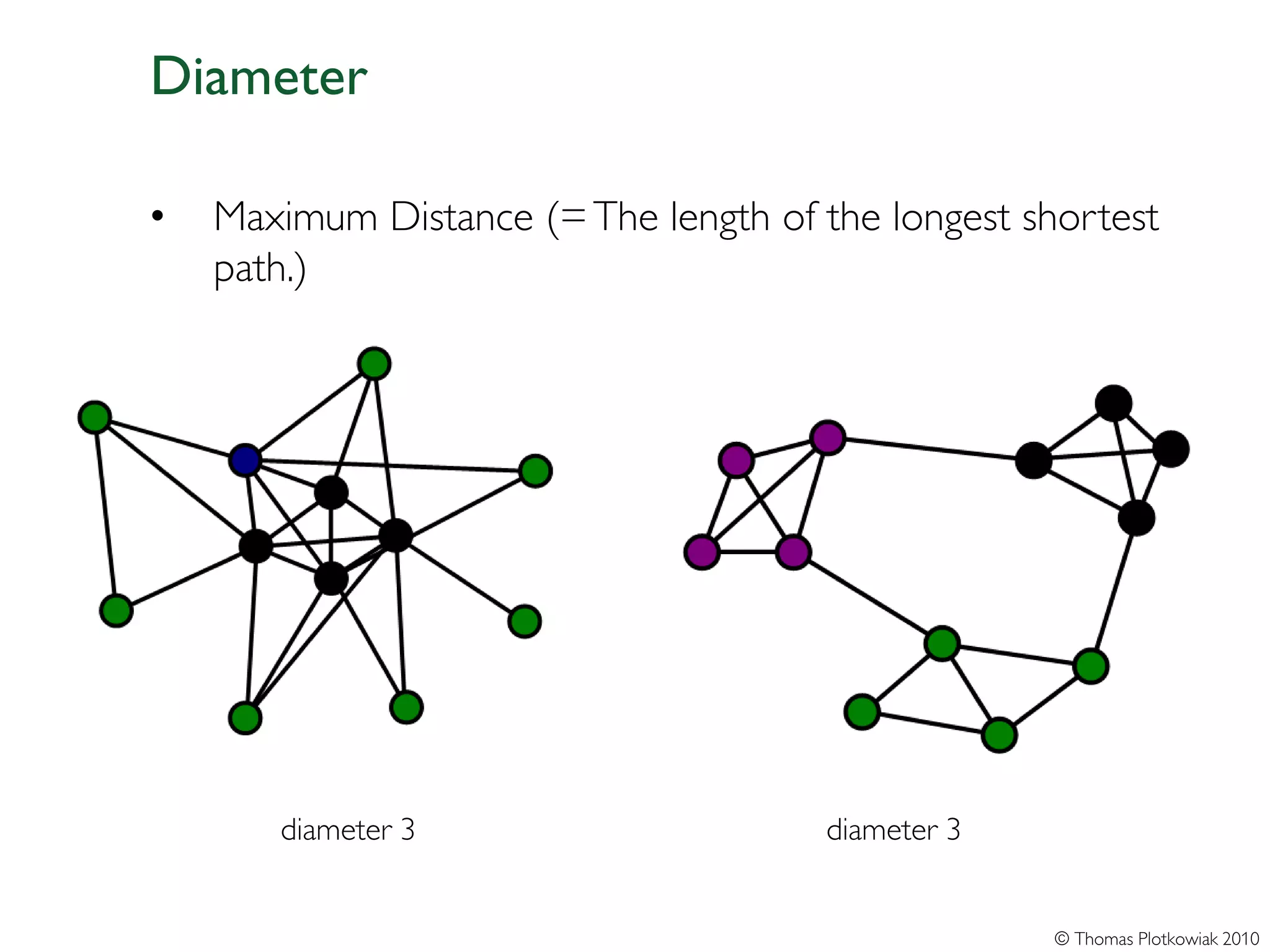 Diameter

•   Maximum Distance (= The length of the longest shortest
    path.)




       diameter 3                     diameter 3


                                                    © Thomas Plotkowiak 2010
 