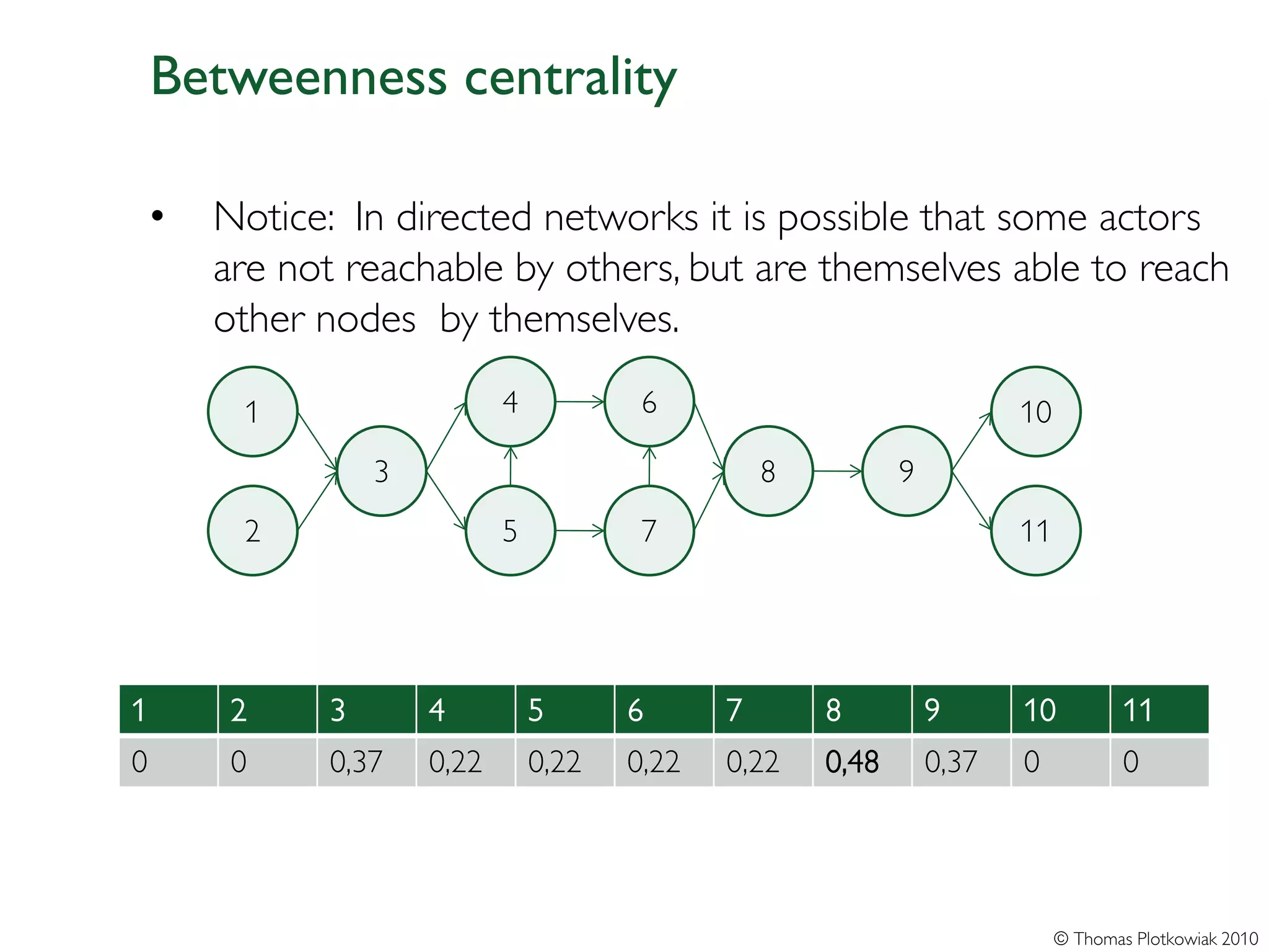 Betweenness centrality

    •   Notice: In directed networks it is possible that some actors
        are not reachable by others, but are themselves able to reach
        other nodes by themselves.

         1                   4           6                               10
                  3                                8          9
         2                   5           7                               11




1        2    3       4          5      6      7       8          9      10           11
0        0    0,37    0,22       0,22   0,22   0,22    0,48       0,37   0            0




                                                                              © Thomas Plotkowiak 2010
 
