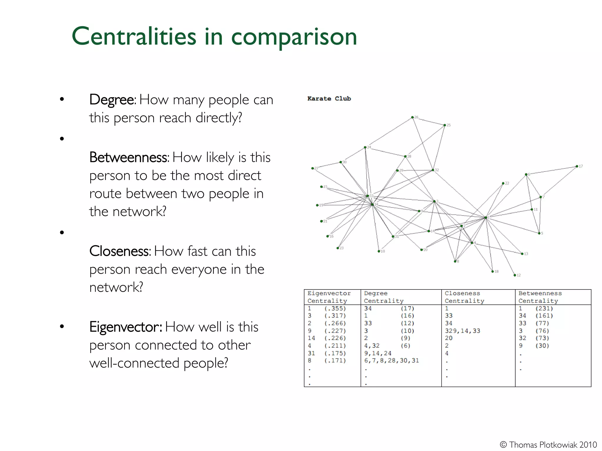 Centralities in comparison

•    Degree: How many people can
     this person reach directly?
•
     Betweenness: How likely is this
     person to be the most direct
     route between two people in
     the network?
•
     Closeness: How fast can this
     person reach everyone in the
     network?

•    Eigenvector: How well is this
     person connected to other
     well-connected people?




                                       © Thomas Plotkowiak 2010
 