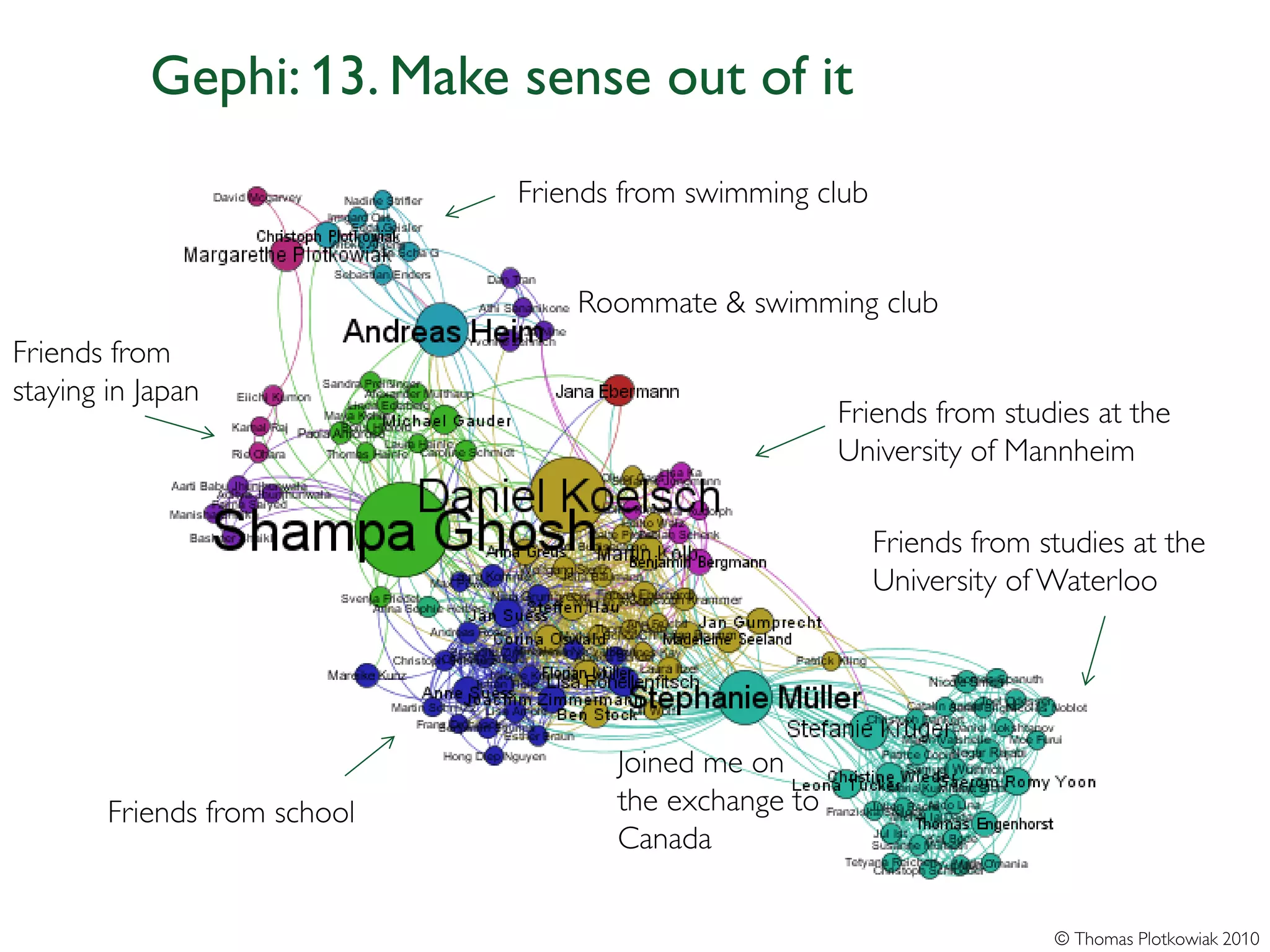 Gephi: 13. Make sense out of it
                              Friends from swimming club


                                  Roommate & swimming club
Friends from
staying in Japan
                                                       Friends from studies at the
                                                       University of Mannheim

                                                           Friends from studies at the
                                                           University of Waterloo




                                     Joined me on
        Friends from school          the exchange to
                                     Canada


                                                                         © Thomas Plotkowiak 2010
 