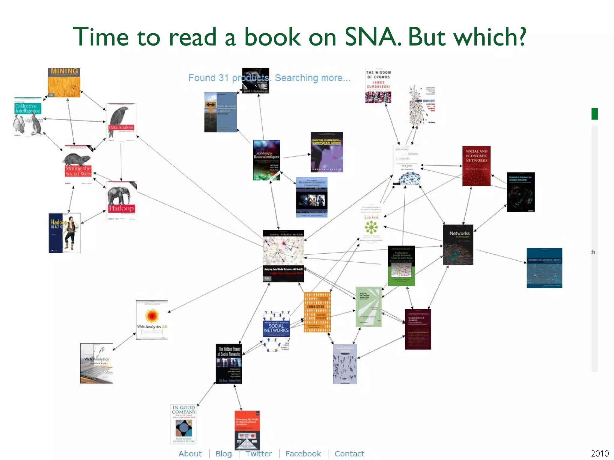 Time to read a book on SNA. But which?




                                    © Thomas Plotkowiak 2010
 