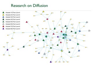 Social network analysis intro part I | PDF