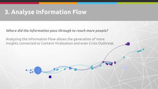 3. Analyse Information Flow
Where did the information pass through to reach more people?
Analysing the Information Flow allows the generation of more
insights connected to Content Viralization and even Crisis Outbreak.
 