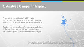 4. Analyse Campaign Impact
Sponsored campaigns with bloggers,
influencers, ads and media channels can have
the impact in the network measured in Twitter.
Twitter serves as a hub of message circulation,
links and hashtags, which we can analyse in
relation to specific advertisement campaigns.
The map above is normally used for brands that run Youtube campaigns. In this
case Youtube becomes the hub between people that are sharing the video.
 