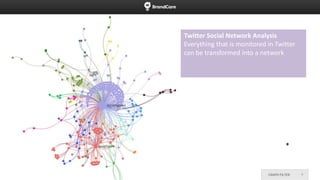 Twitter Social Network Analysis
Everything that is monitored in Twitter
can be transformed into a network
 