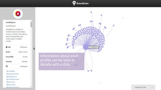 Twitter Social Network Analysis
É possível analisar Influenciadores,
Ativadores, Clusters, Fluxos de
Informação e outros elementos da
estrutura da rede em detalhes.
Information about each
profile can be seen in
details with a click.
 