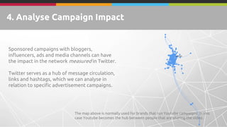 Social Network Analysis - Twitter Slide 14