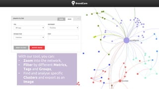 Social Network Analysis - Twitter Slide 6