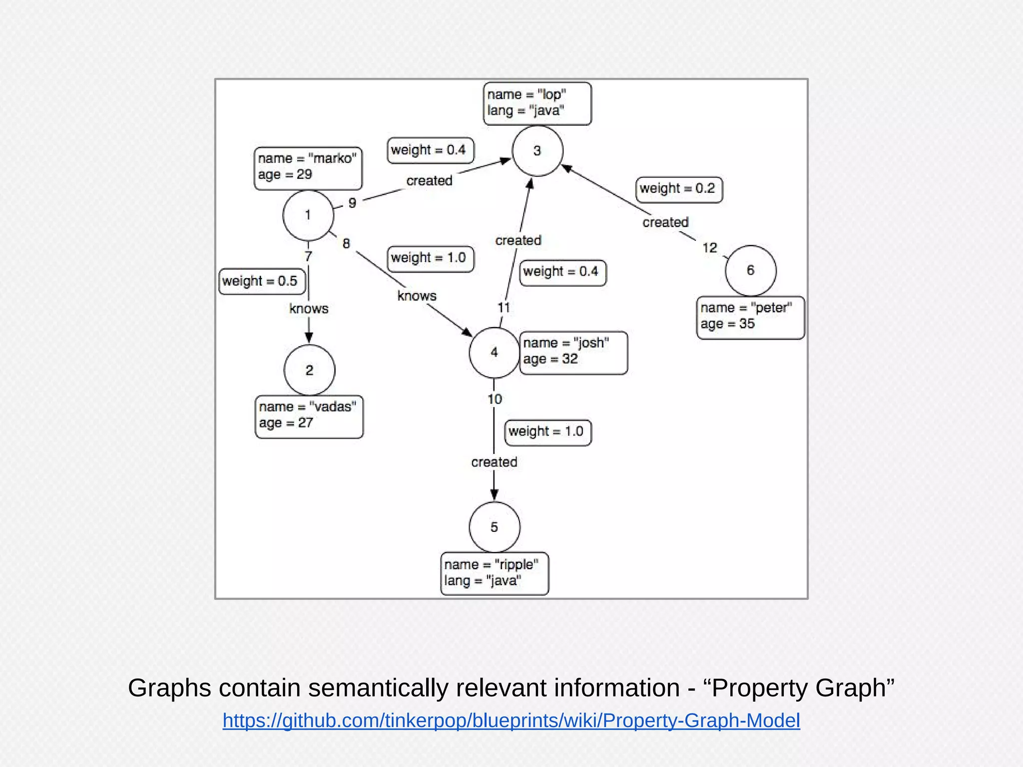 Describing Vertices
Directed Networks Undirected Networks
Node Neighbors
Degree
 