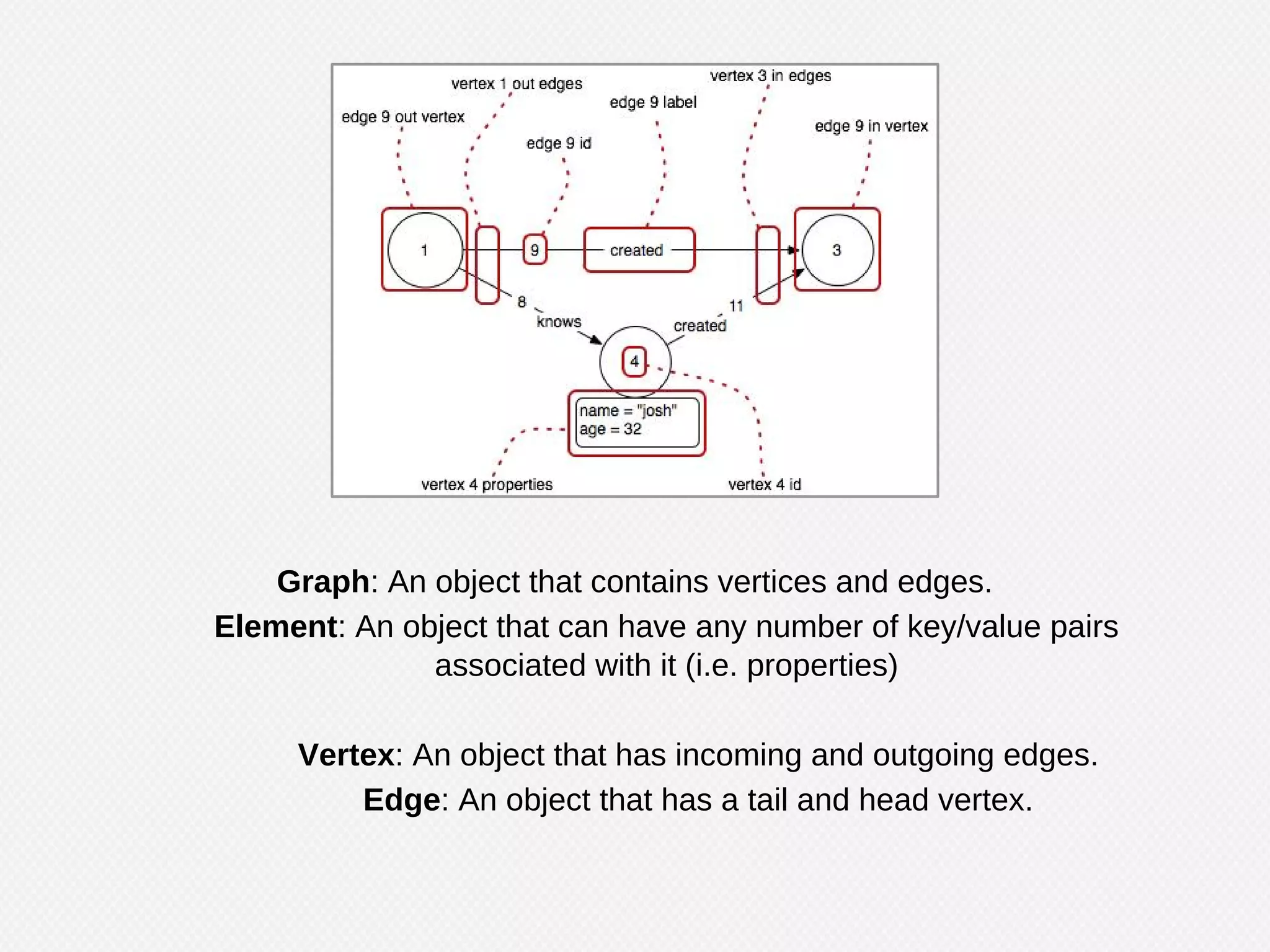 O(G) = 14
S(G) = 21
kY
= 9
 