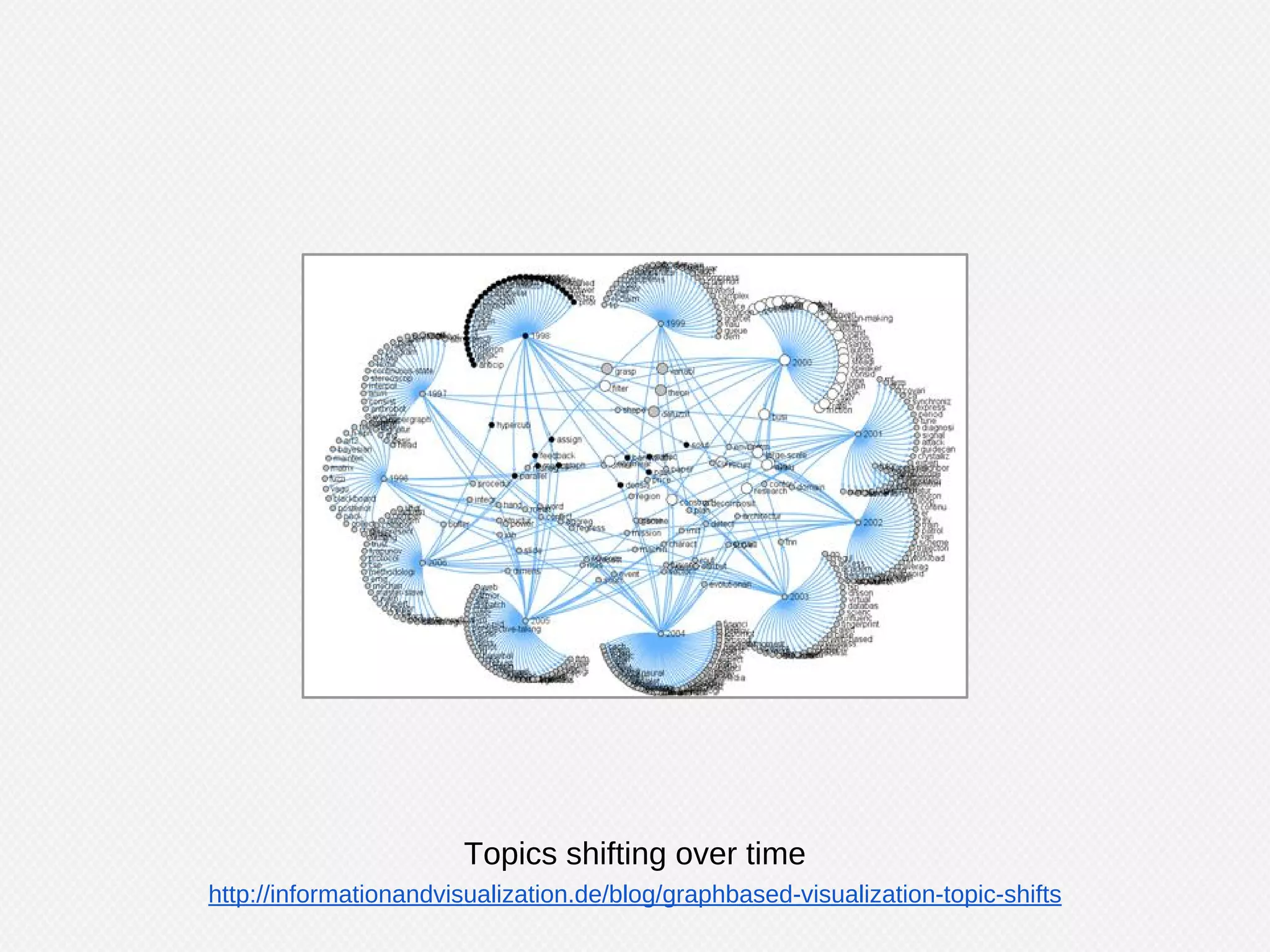 So why are Graphs important?
 
