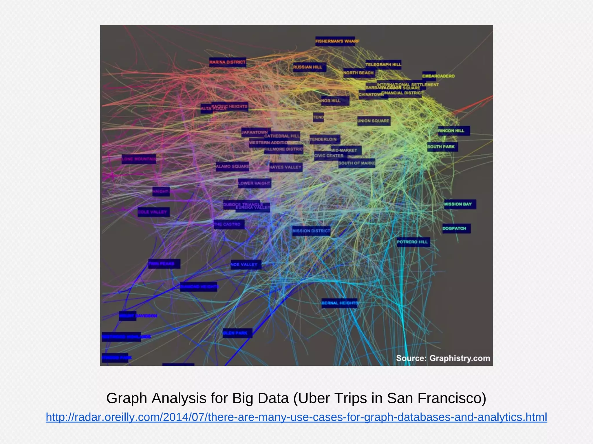 Topics shifting over time
http://informationandvisualization.de/blog/graphbased-visualization-topic-shifts
 