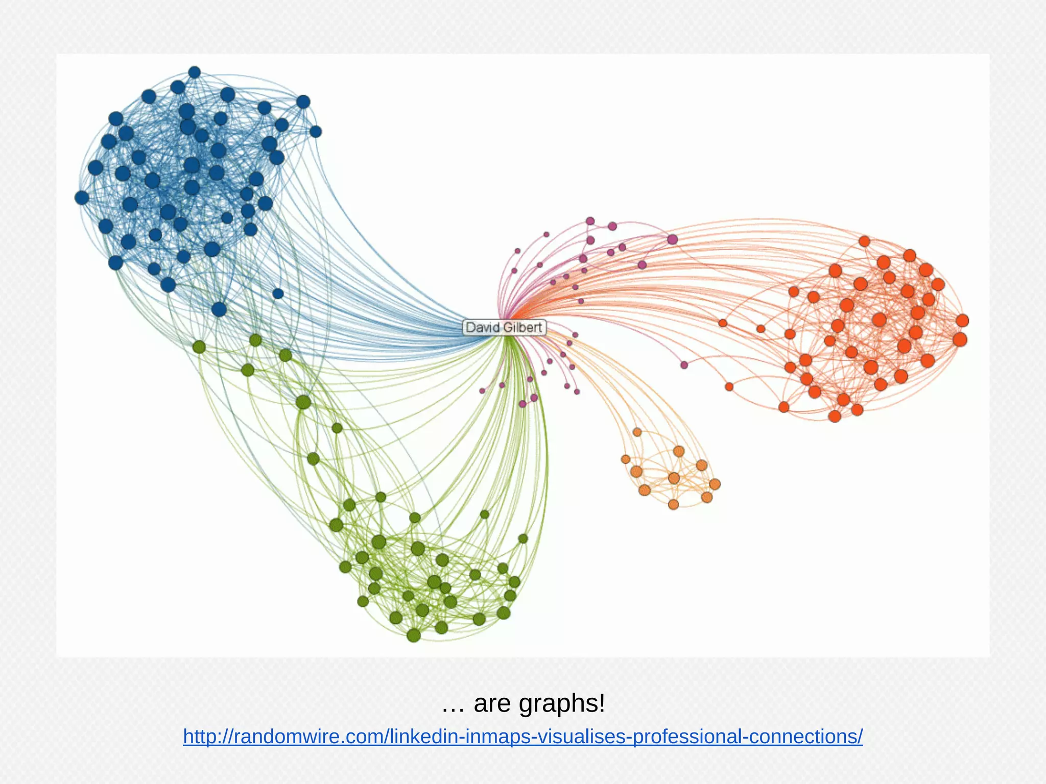 Why Graphs?
1. Graphs are abstractions of real life
2. Represent information flows that exist
3. Explicitly demonstrate relationships
4. Enable computations across large datasets
5. Allow us to compute locally to areas of
interest with small traversals
6. Because everyone else is doing it
(PageRank, SocialGraph)
 