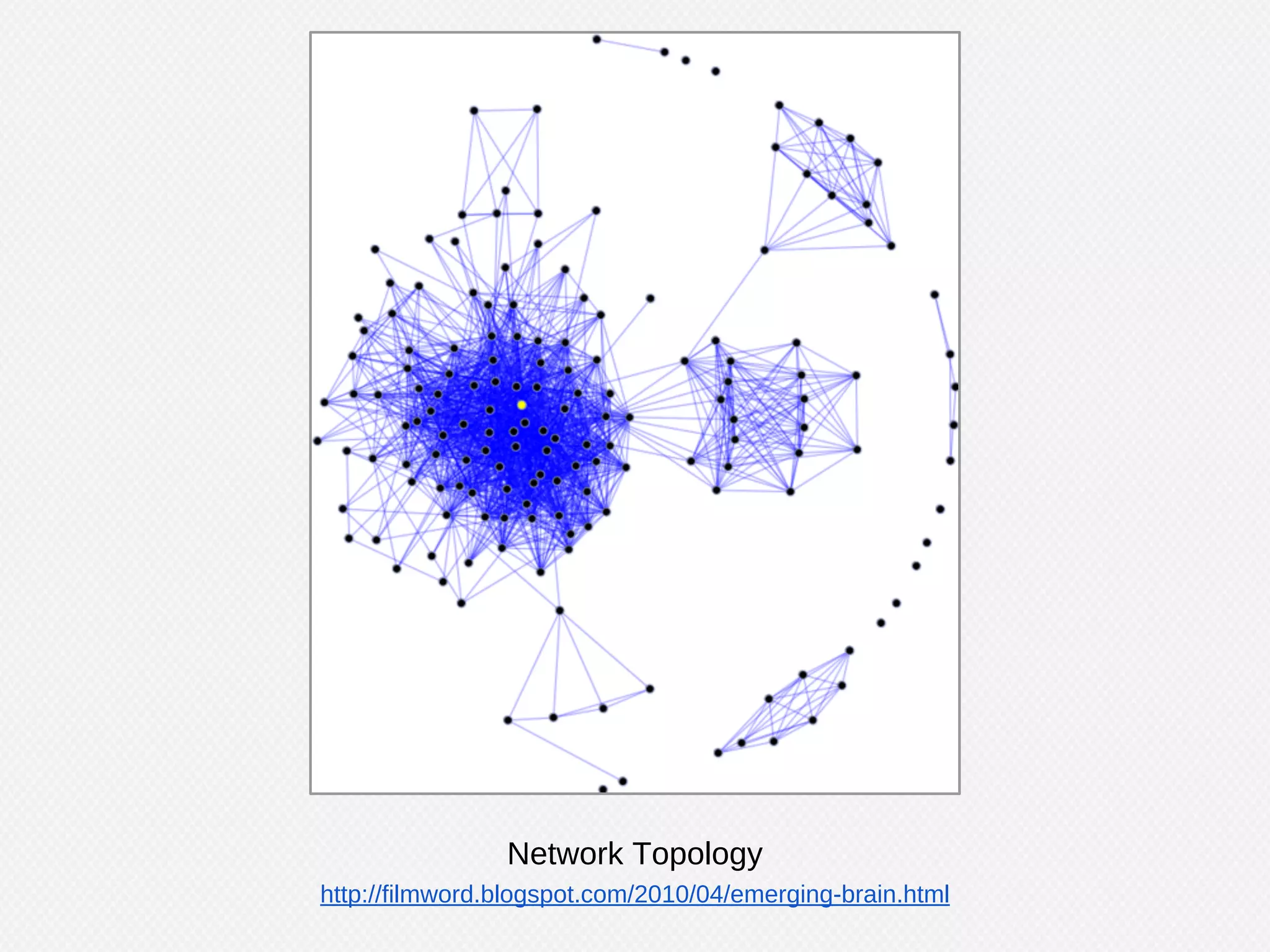 Graph Analyses with Python and NetworkX | PPT